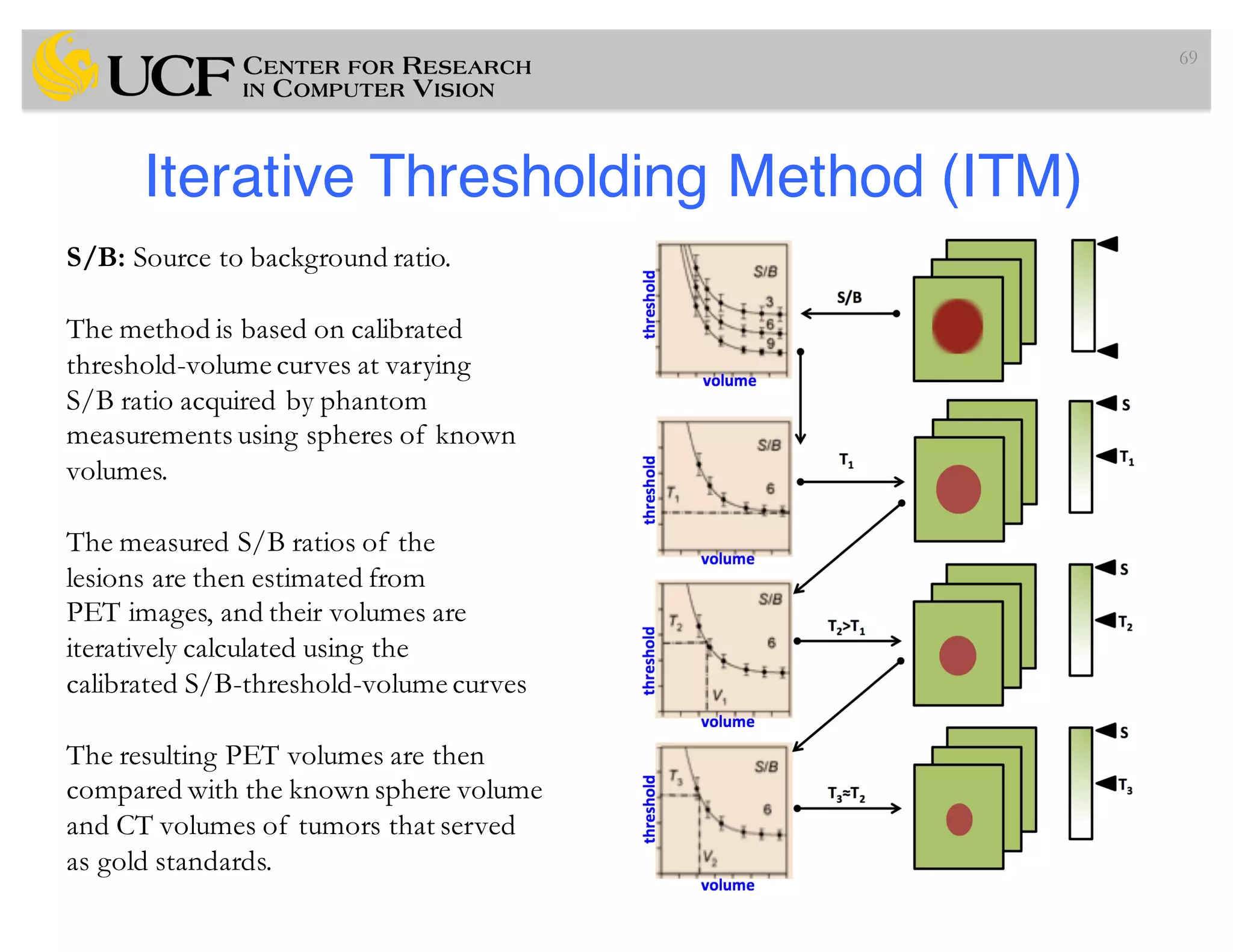 Iterative Thresholding Method (ITM)
69
S/B: Source to background ratio.
The method is based on calibrated
threshold-volume curves at varying
S/B ratio acquired by phantom
measurements using spheres of known
volumes.
The measured S/B ratios of the
lesions are then estimated from
PET images, and their volumes are
iteratively calculated using the
calibrated S/B-threshold-volume curves
The resulting PET volumes are then
compared with the known sphere volume
and CT volumes of tumors that served
as gold standards.
 