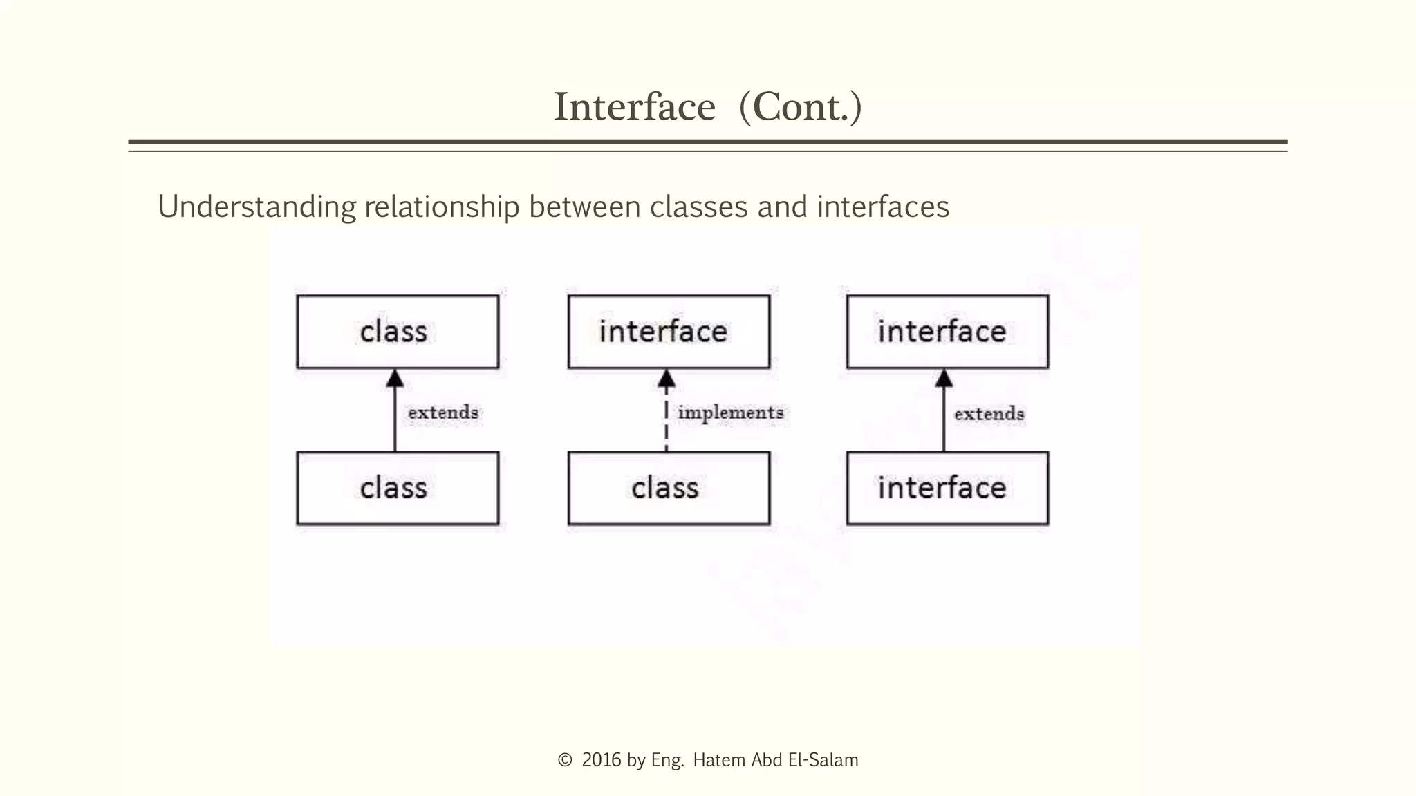 Interface (Cont.)
Understanding relationship between classes and interfaces
© 2016 by Eng. Hatem Abd El-Salam
 