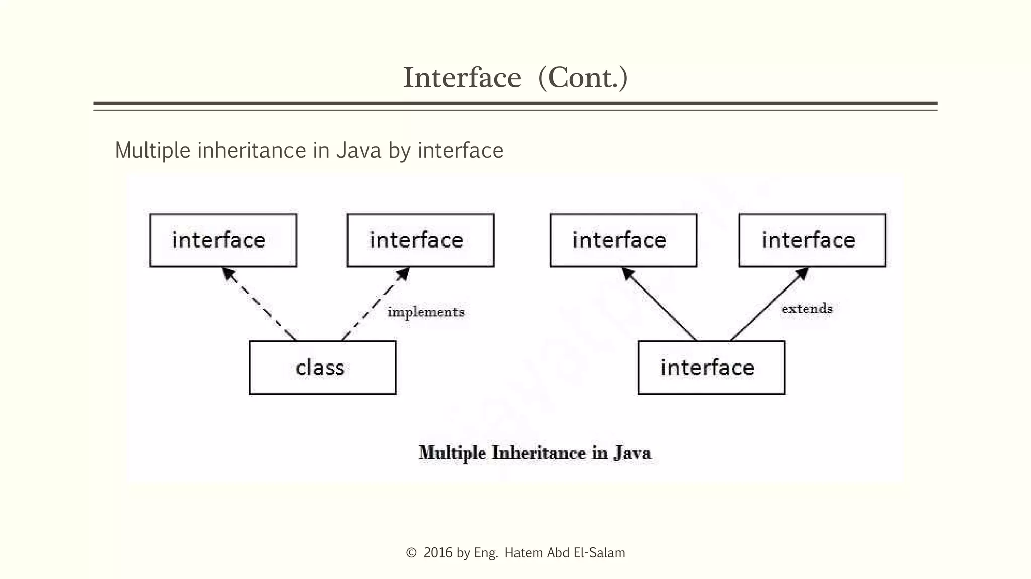 Interface (Cont.)
Multiple inheritance in Java by interface
© 2016 by Eng. Hatem Abd El-Salam
 