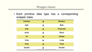 Wrapper classes
© 2016 by Eng. Hatem Abd El-Salam
 