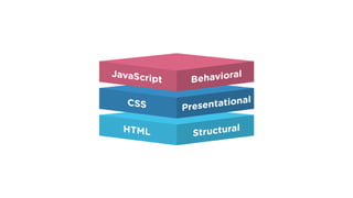 intro to CSS | PPT