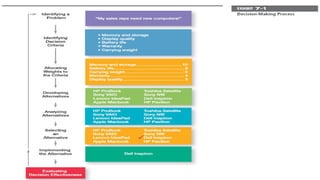 Chapter 7 Manager as decision maker Principles of management | PPTX
