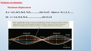 Positions of antinodes:
Maximum displacement
𝒌 𝒙 = π/2, 3π/2, 5π/2, 7π/2,………., (2n+1) π/2 where n = 0, 1, 2, 3, ….
Or 𝒙 = λ/4, 3λ/4, 5λ/4, …………….., (2n+1) λ/4
 