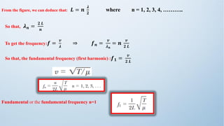 From the figure, we can deduce that: 𝑳 = 𝒏
𝝀
𝟐
where n = 1, 2, 3, 4, ………..
So that, 𝝀𝒏 =
𝟐 𝑳
𝒏
To get the frequency:𝒇 =
𝒗
𝝀
⇒ 𝒇𝒏 =
𝒗
𝝀𝒏
= 𝒏
𝒗
𝟐 𝑳
So that, the fundamental frequency (first harmonic) :𝒇𝟏 =
𝒗
𝟐 𝑳
Fundamental or the fundamental frequency n=1
 