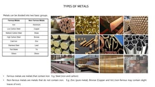 Metals can be divided into two basic groups.
TYPES OF METALS
• Ferrous metals are metals that contain Iron E.g. Steel (iron and carbon)
• Non-ferrous metals are metals that do not contain iron. E.g. Zinc (pure metal), Bronze (Copper and tin) (non-ferrous may contain slight
traces of iron)
f
 