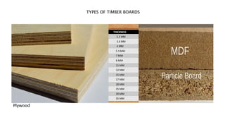 Plywood
TYPES OF TIMBER BOARDS
 