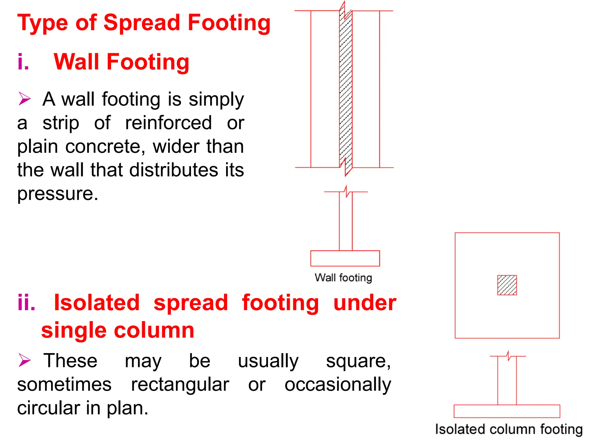 Type of Spread Footing
i. Wall Footing
 A wall footing is simply
a strip of reinforced or
plain concrete, wider than
the wall that distributes its
pressure.
ii. Isolated spread footing under
single column
 These may be usually square,
sometimes rectangular or occasionally
circular in plan.
 