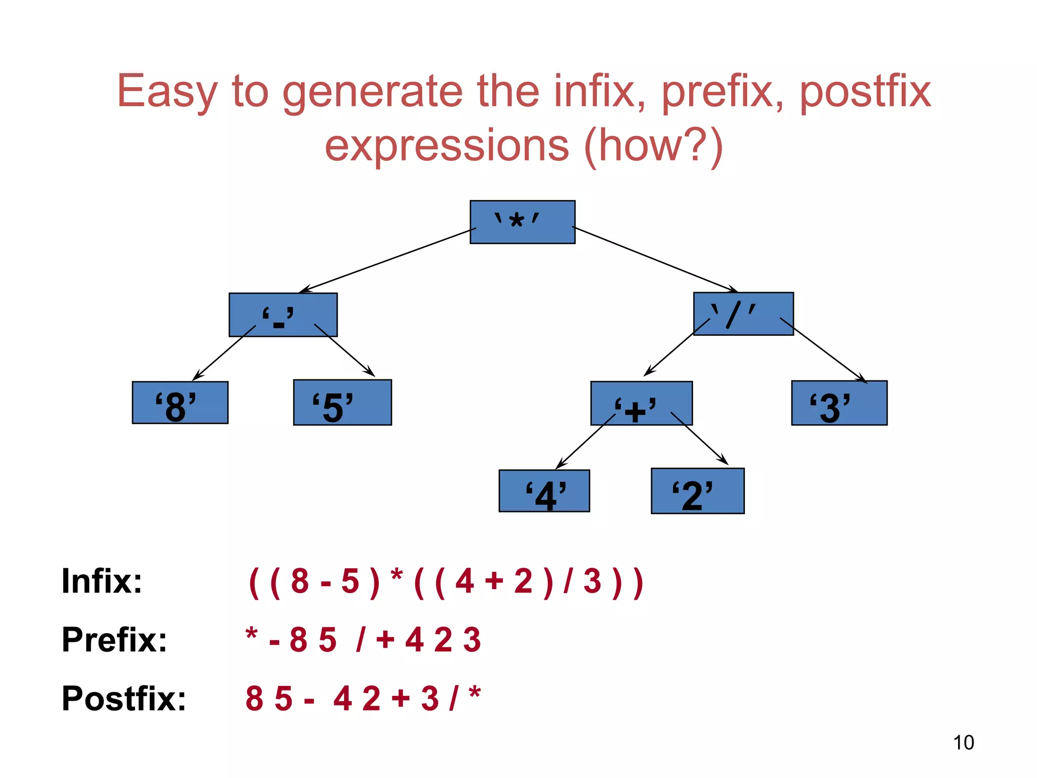 10
Easy to generate the infix, prefix, postfix
expressions (how?)
Infix: ( ( 8 - 5 ) * ( ( 4 + 2 ) / 3 ) )
Prefix: * - 8 5 / + 4 2 3
Postfix: 8 5 - 4 2 + 3 / *
‘*’
‘-’
‘8’ ‘5’
‘/’
‘+’
‘4’
‘3’
‘2’
 