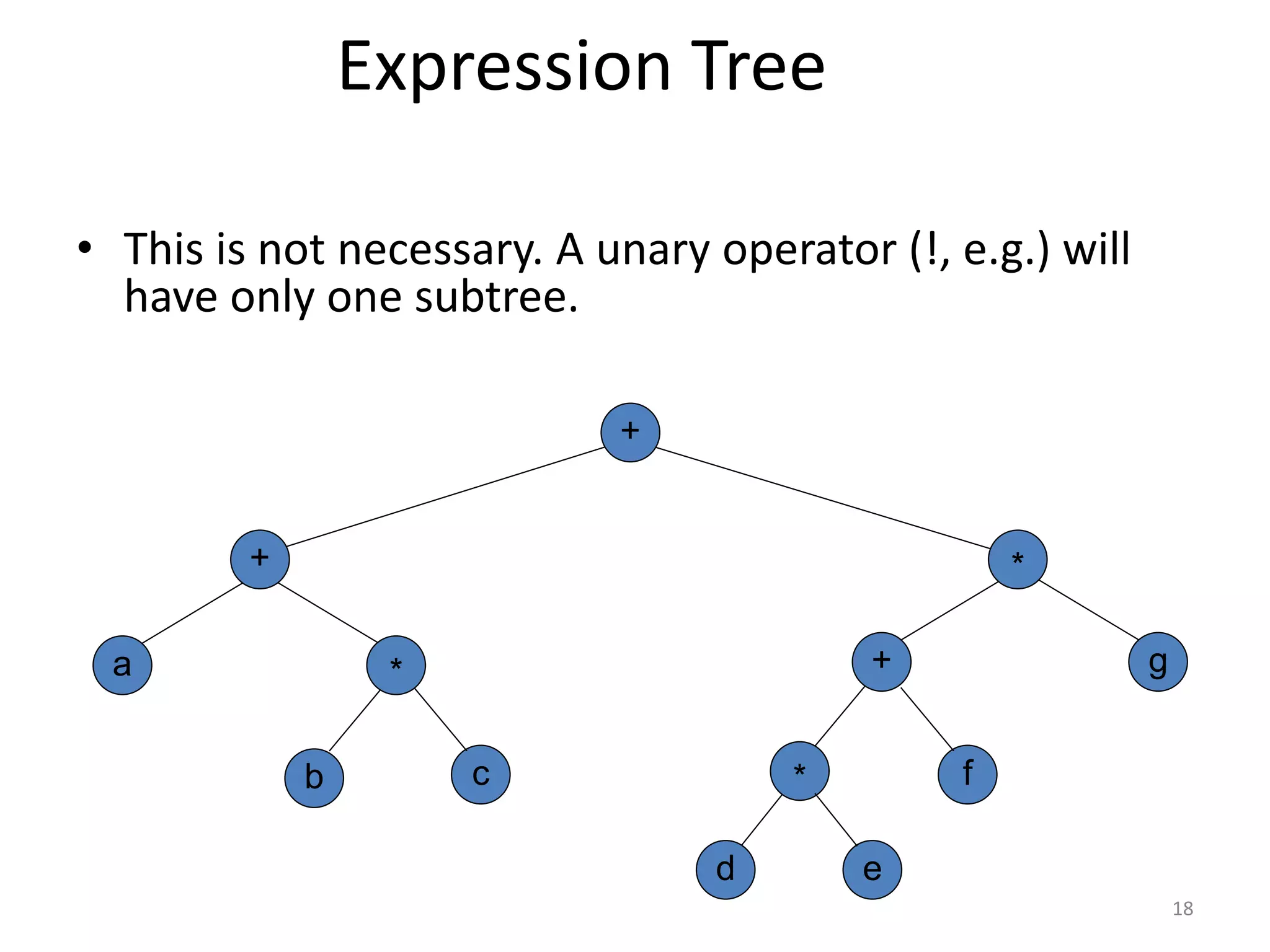 Expression Tree
• This is not necessary. A unary operator (!, e.g.) will
have only one subtree.
a
c
+
b
g
*
+
+
d
*
*
e
f
18
 