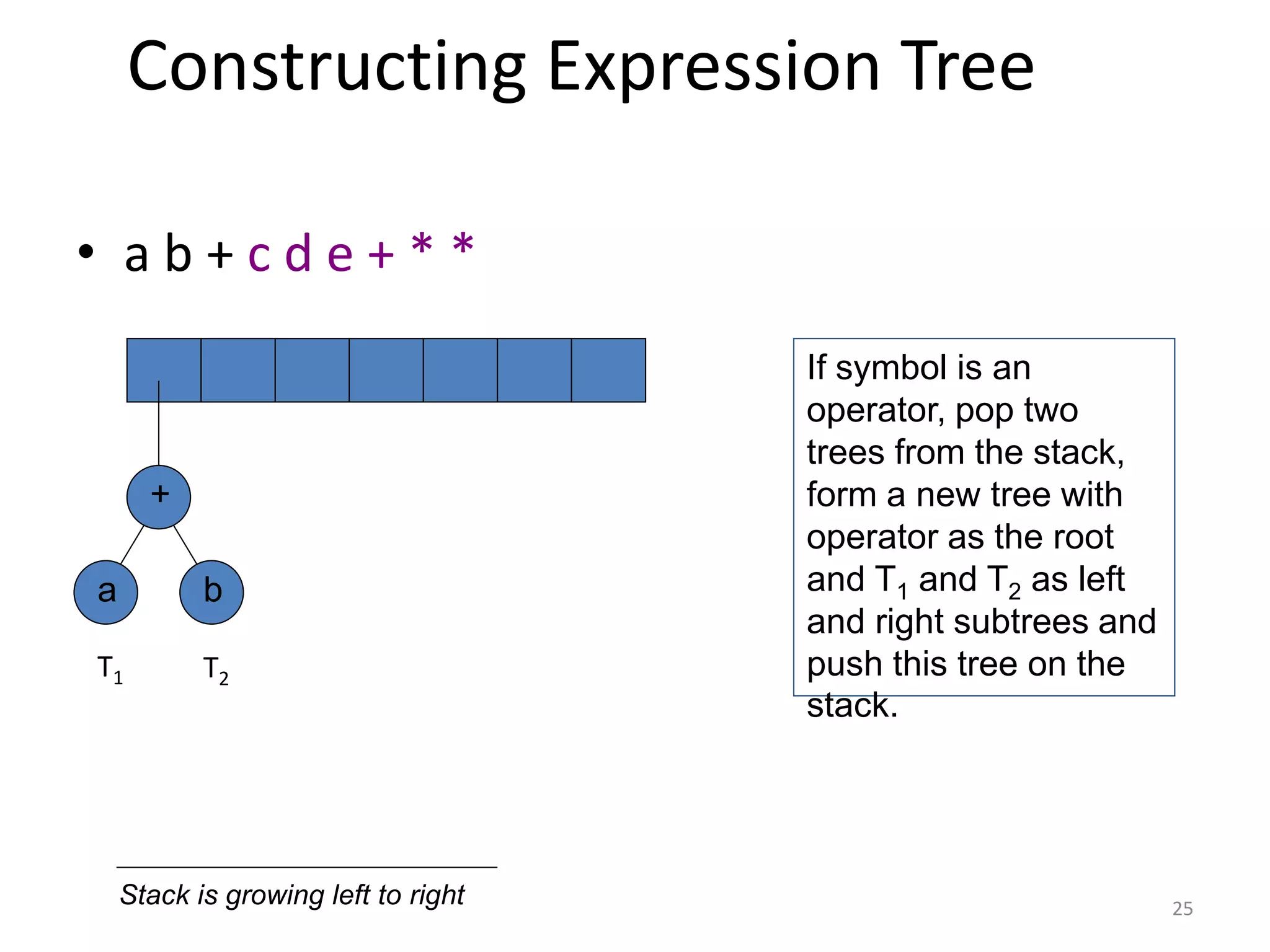 Constructing Expression Tree
• a b + c d e + * *
b
a
Stack is growing left to right
+
If symbol is an
operator, pop two
trees from the stack,
form a new tree with
operator as the root
and T1 and T2 as left
and right subtrees and
push this tree on the
stack.
25
T1 T2
 