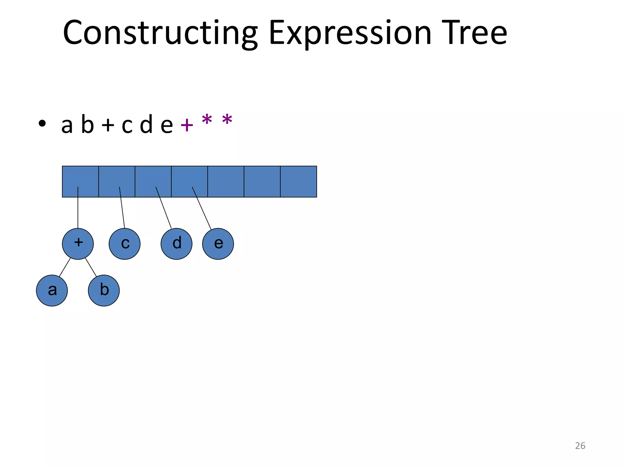 Constructing Expression Tree
• a b + c d e + * *
b
a
+ d
c e
26
 