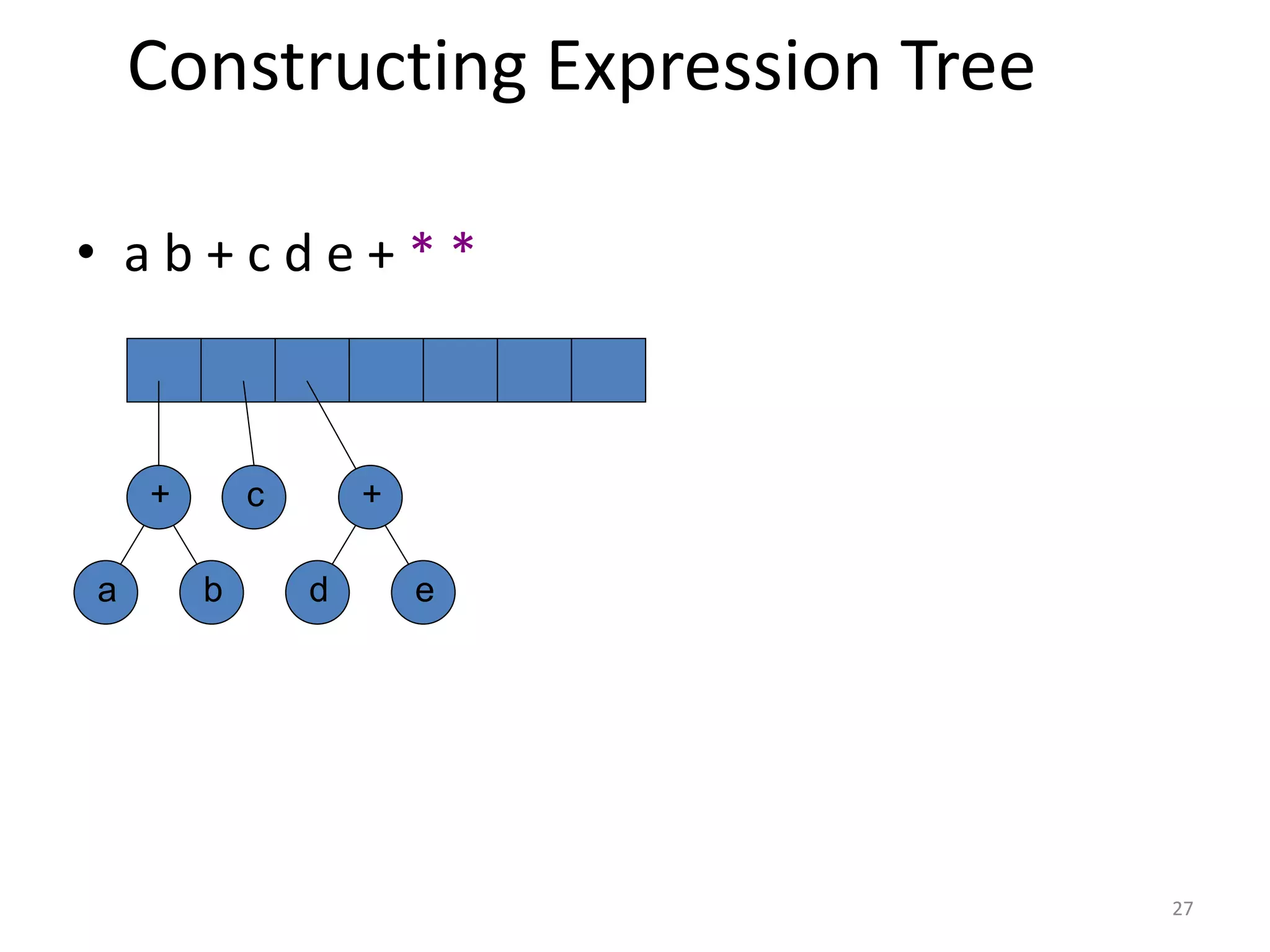 Constructing Expression Tree
• a b + c d e + * *
b
a
+ c
e
d
+
27
 