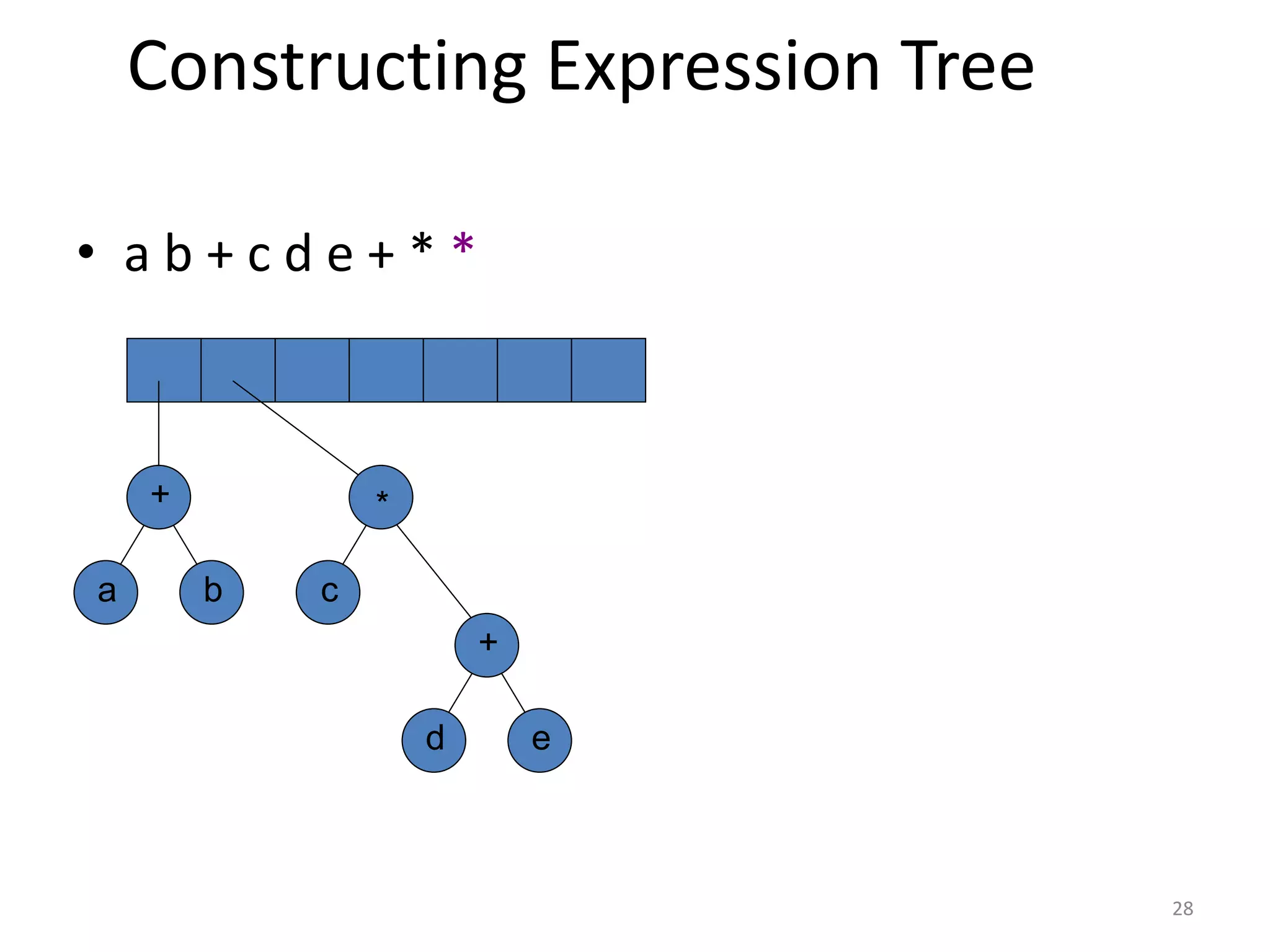 Constructing Expression Tree
• a b + c d e + * *
b
a
+
c
e
d
+
*
28
 