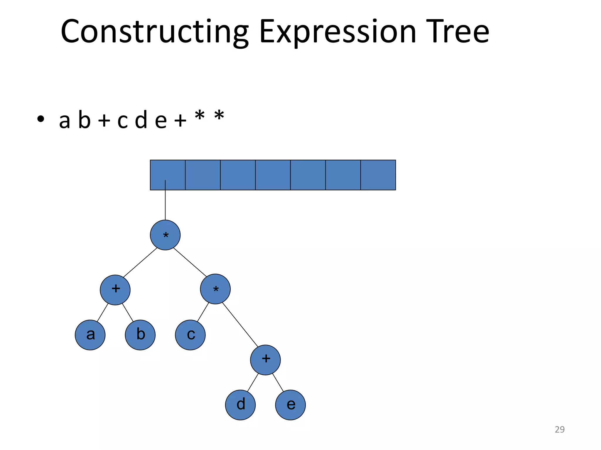 Constructing Expression Tree
• a b + c d e + * *
b
a
+
c
e
d
+
*
*
29
 