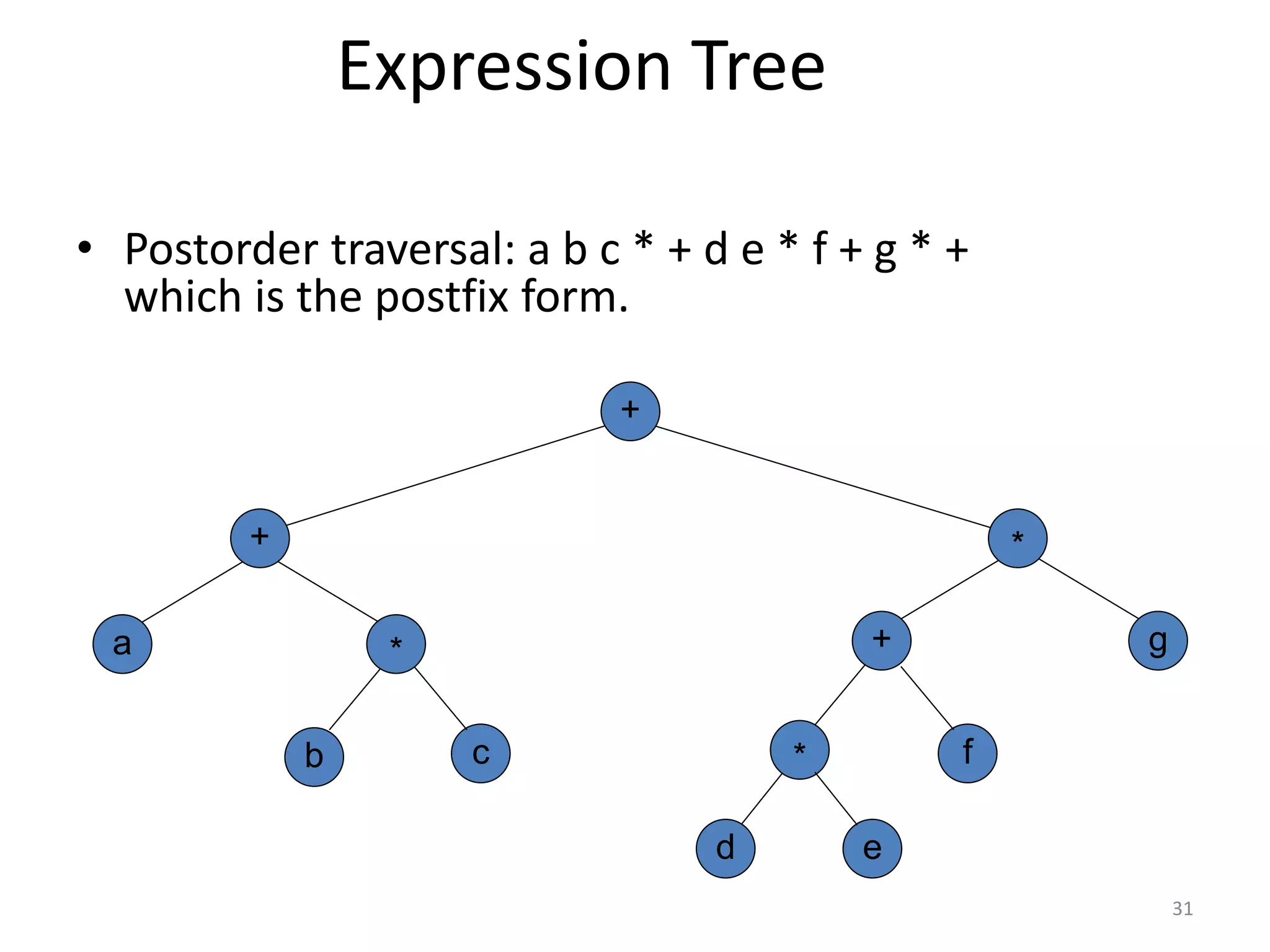 Expression Tree
• Postorder traversal: a b c * + d e * f + g * +
which is the postfix form.
a
c
+
b
g
*
+
+
d
*
*
e
f
31
 