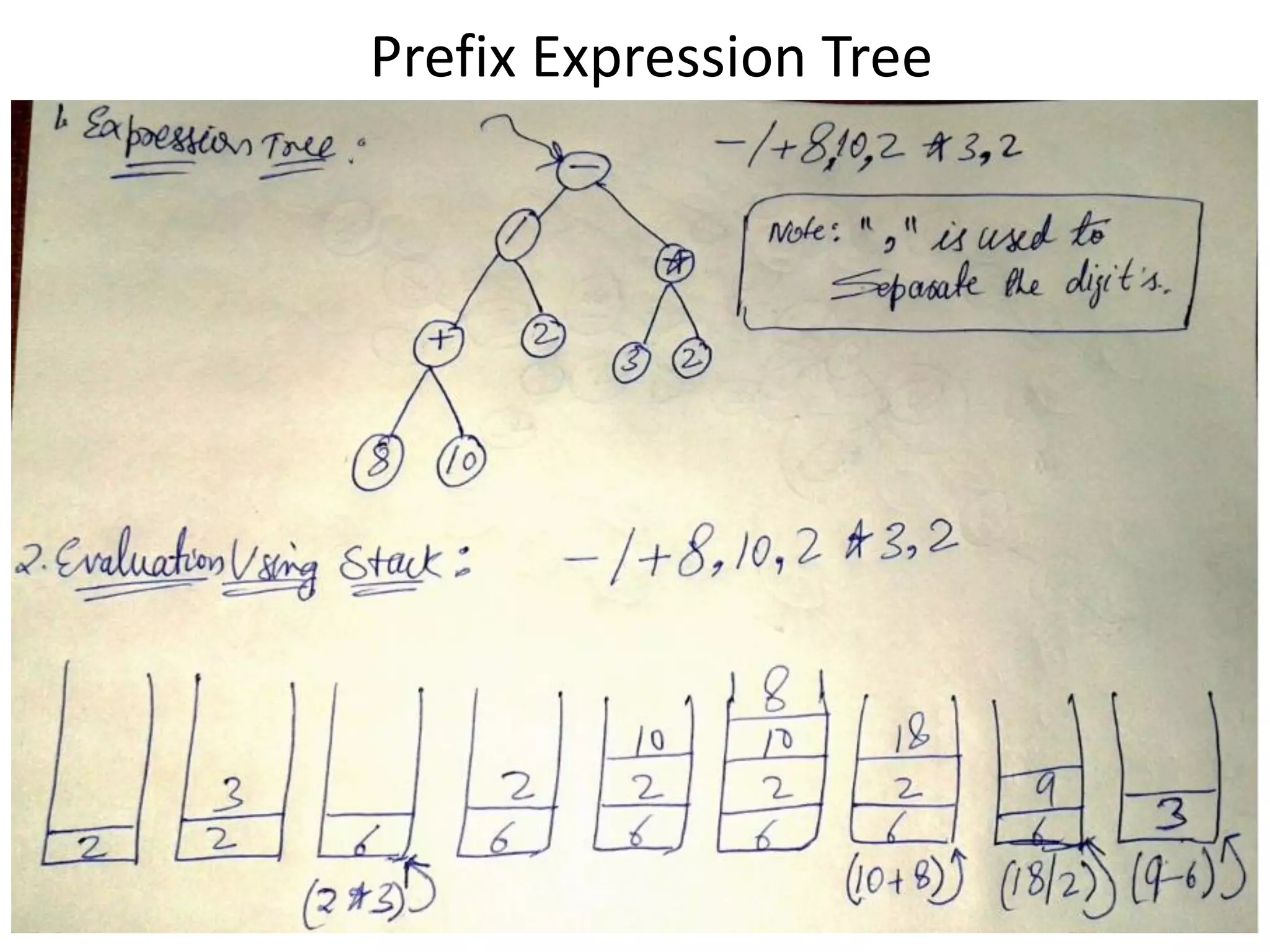 34
Prefix Expression Tree
 