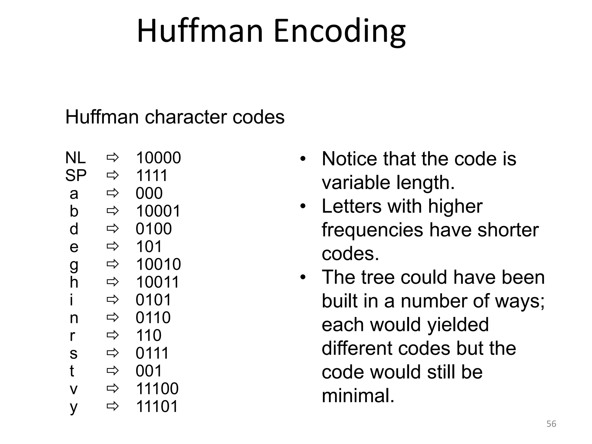 56
Huffman Encoding
Huffman character codes
NL  10000
SP  1111
a  000
b  10001
d  0100
e  101
g  10010
h  10011
i  0101
n  0110
r  110
s  0111
t  001
v  11100
y  11101
• Notice that the code is
variable length.
• Letters with higher
frequencies have shorter
codes.
• The tree could have been
built in a number of ways;
each would yielded
different codes but the
code would still be
minimal.
 