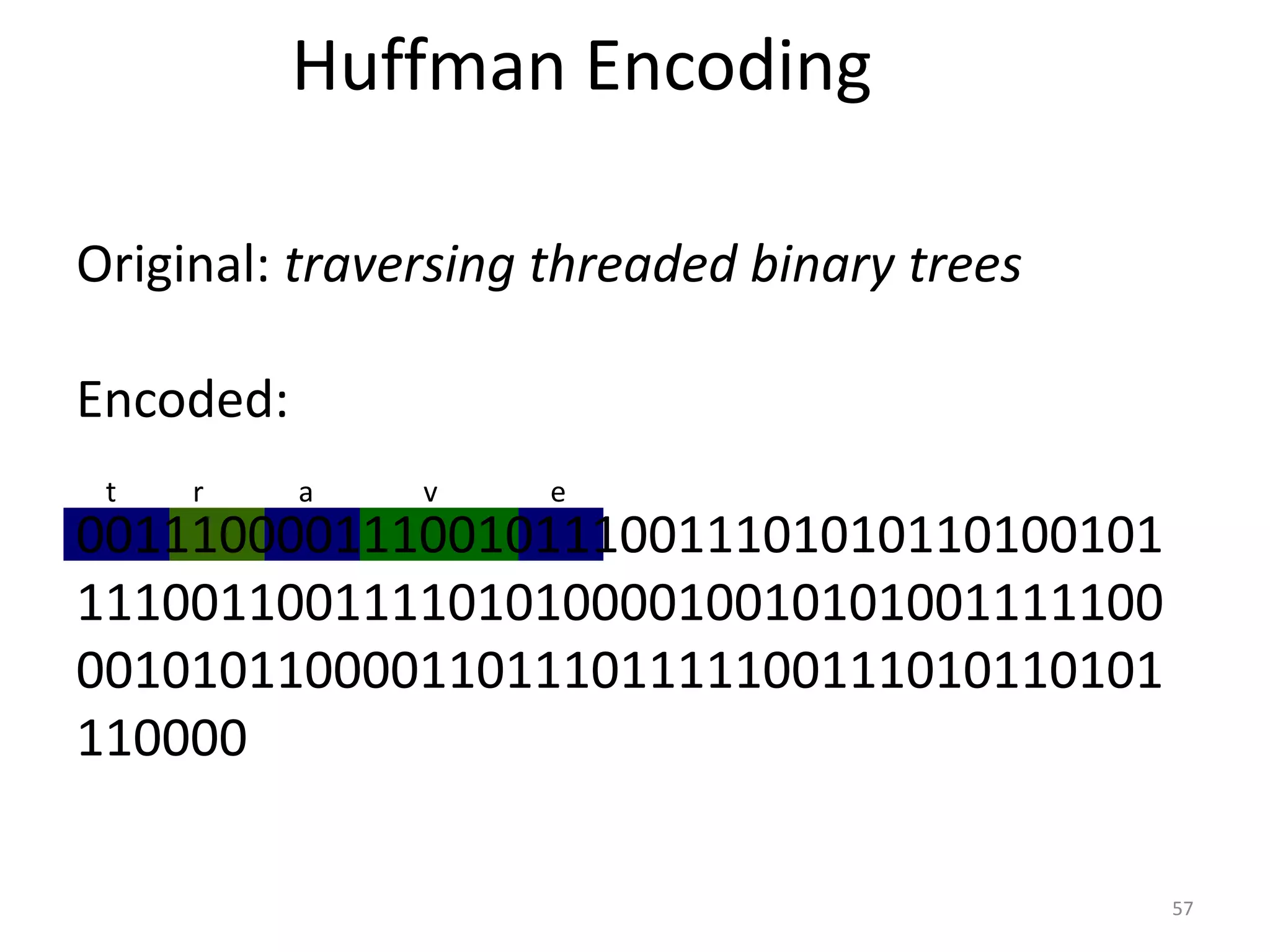 57
Huffman Encoding
Original: traversing threaded binary trees
Encoded:
00111000011100101110011101010110100101
11100110011110101000010010101001111100
00101011000011011101111100111010110101
110000
t r a v e
 