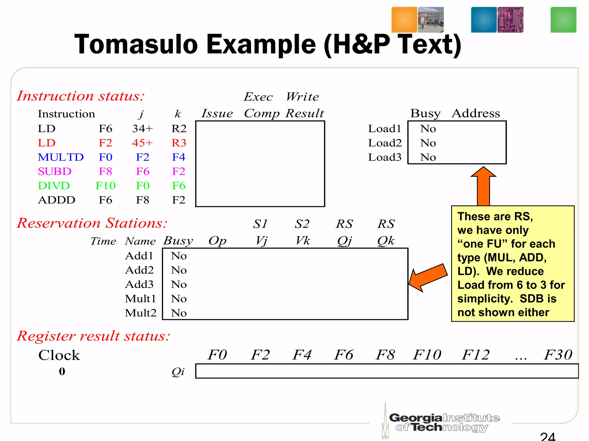 Tomasulo Example (H&P Text)
Instruction status: Exec Write
Instruction j k Issue Comp Result Busy Address
LD F6 34+ R2 Load1 No
LD F2 45+ R3 Load2 No
MULTD F0 F2 F4 Load3 No
SUBD F8 F6 F2
DIVD F10 F0 F6
ADDD F6 F8 F2
Reservation Stations: S1 S2 RS RS
Time Name Busy Op Vj Vk Qj Qk
Add1 No
Add2 No
Add3 No
Mult1 No
Mult2 No
Register result status:
Clock F0 F2 F4 F6 F8 F10 F12 ... F30
0 Qi
These are RS,
we have only
“one FU” for each
type (MUL, ADD,
LD). We reduce
Load from 6 to 3 for
simplicity. SDB is
not shown either
 