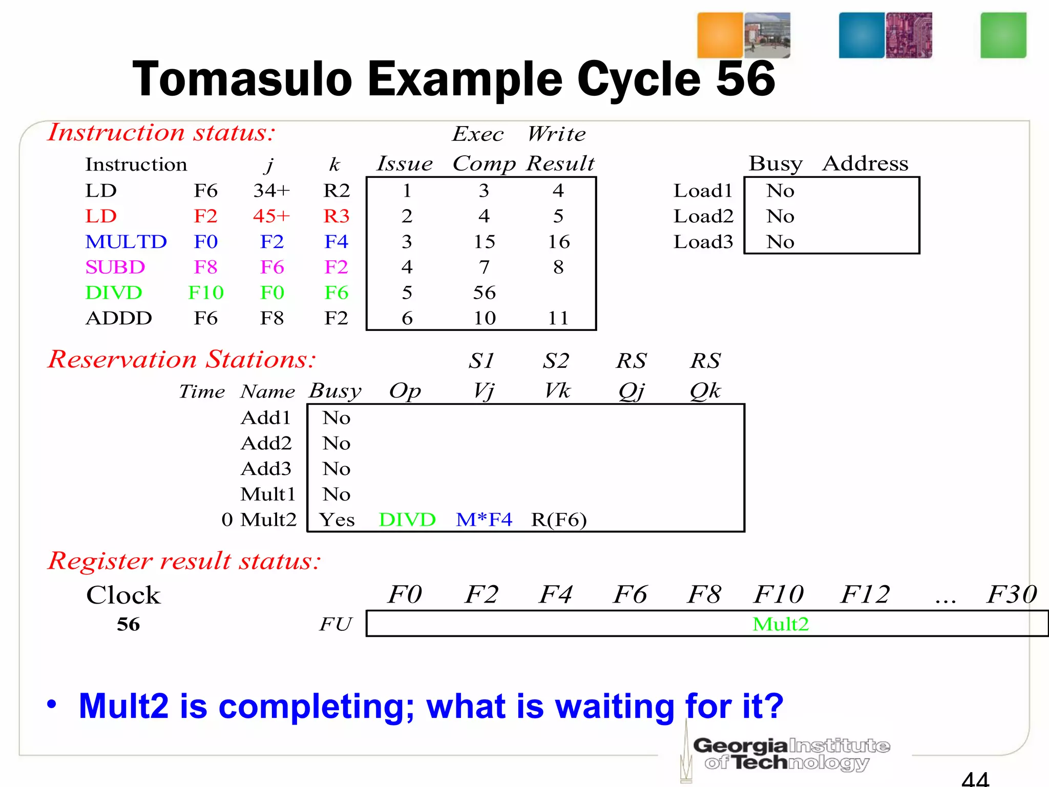 Tomasulo Example Cycle 56
Instruction status: Exec Write
Instruction j k Issue Comp Result Busy Address
LD F6 34+ R2 1 3 4 Load1 No
LD F2 45+ R3 2 4 5 Load2 No
MULTD F0 F2 F4 3 15 16 Load3 No
SUBD F8 F6 F2 4 7 8
DIVD F10 F0 F6 5 56
ADDD F6 F8 F2 6 10 11
Reservation Stations: S1 S2 RS RS
Time Name Busy Op Vj Vk Qj Qk
Add1 No
Add2 No
Add3 No
Mult1 No
0 Mult2 Yes DIVD M*F4 R(F6)
Register result status:
Clock F0 F2 F4 F6 F8 F10 F12 ... F30
56 FU Mult2
• Mult2 is completing; what is waiting for it?
 
