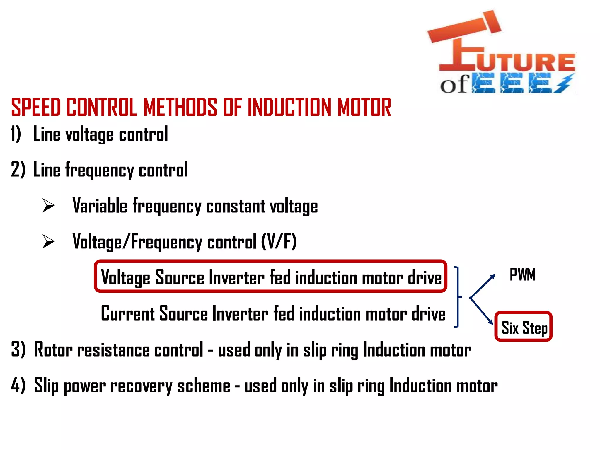 SPEED CONTROL METHODS OF INDUCTION MOTOR
1) Line voltage control
2) Line frequency control
 Variable frequency constant voltage
 Voltage/Frequency control (V/F)
Voltage Source Inverter fed induction motor drive
Current Source Inverter fed induction motor drive
3) Rotor resistance control - used only in slip ring Induction motor
4) Slip power recovery scheme - used only in slip ring Induction motor
Six Step
PWM
 