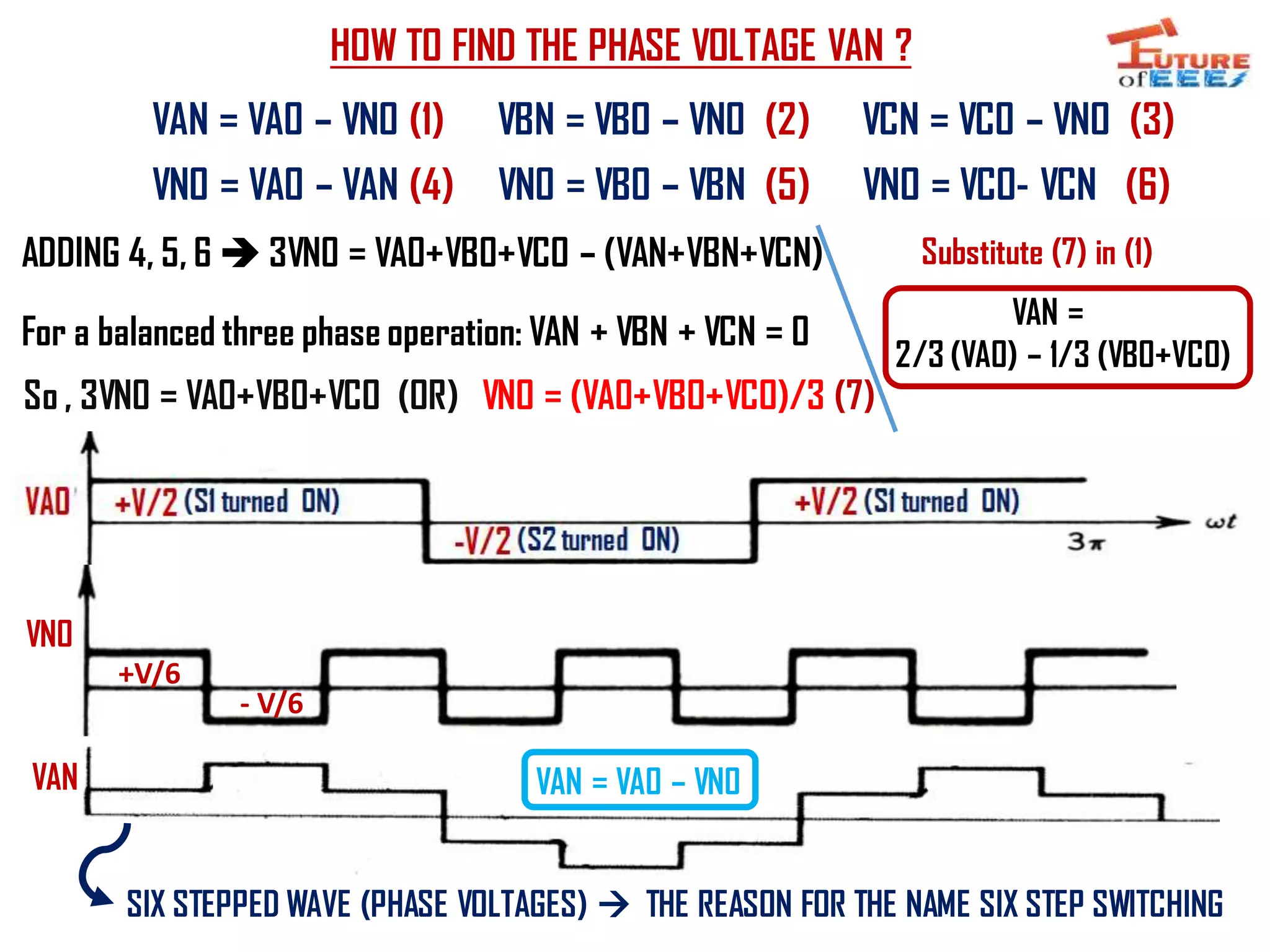 HOW TO FIND THE PHASE VOLTAGE VAN ?
VAN = VA0 – VN0 (1) VBN = VBO – VN0 (2) VCN = VC0 – VNO (3)
For a balanced three phase operation: VAN + VBN + VCN = 0
VN0 = VA0 – VAN (4) VN0 = VB0 – VBN (5) VNO = VCO- VCN (6)
ADDING 4, 5, 6  3VN0 = VA0+VB0+VCO – (VAN+VBN+VCN)
So , 3VN0 = VA0+VB0+VCO (OR) VNO = (VA0+VBO+VCO)/3 (7)
VN0
+V/6
- V/6
VAN VAN = VA0 – VN0
SIX STEPPED WAVE (PHASE VOLTAGES)  THE REASON FOR THE NAME SIX STEP SWITCHING
Substitute (7) in (1)
VAN =
2/3 (VA0) – 1/3 (VB0+VC0)
 