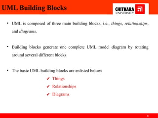 Uml Block Unified Modelling Languageeeeeeeeeeeeeee | PPTX