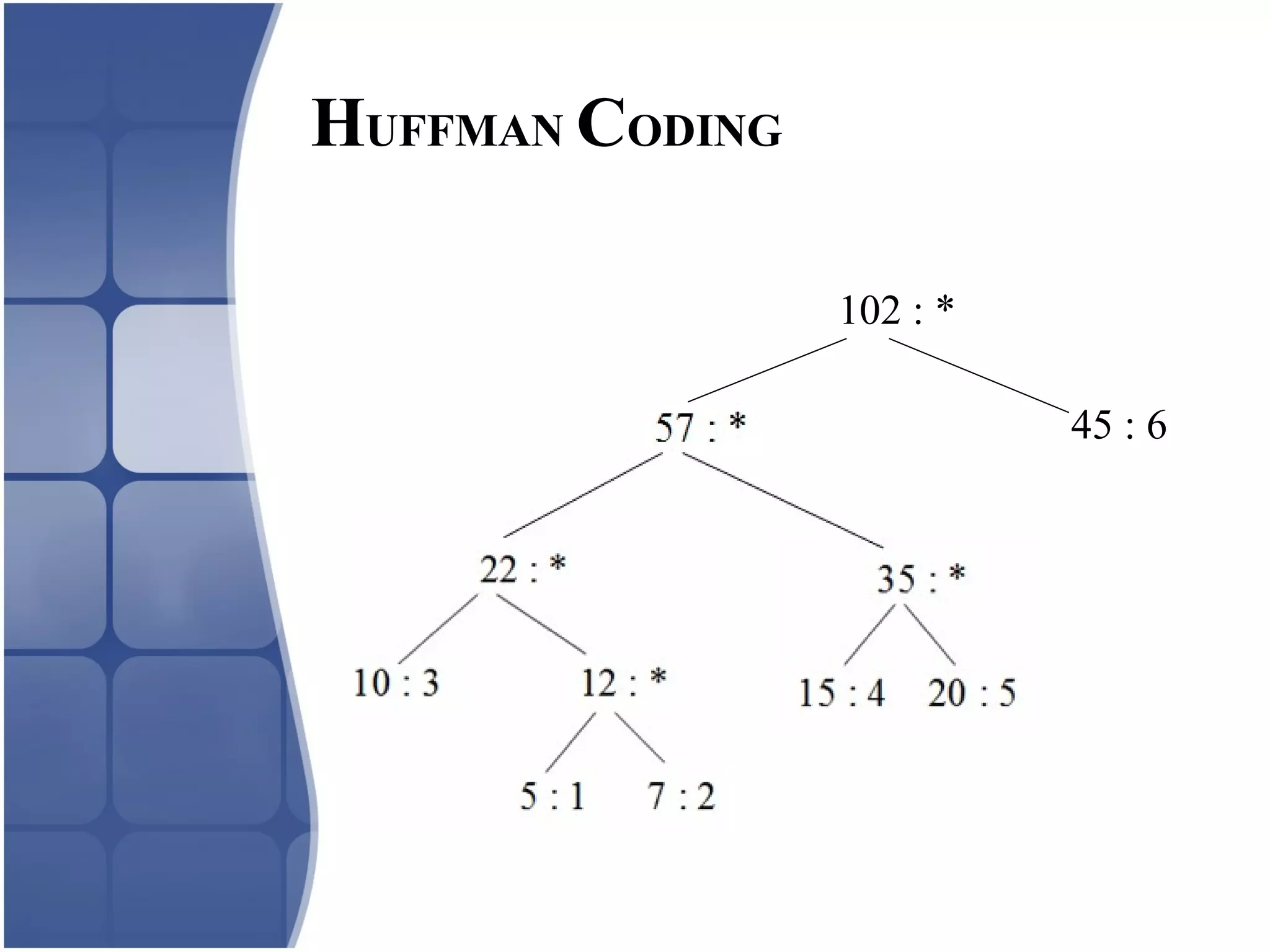 102 : *
45 : 6
HUFFMAN CODING
 