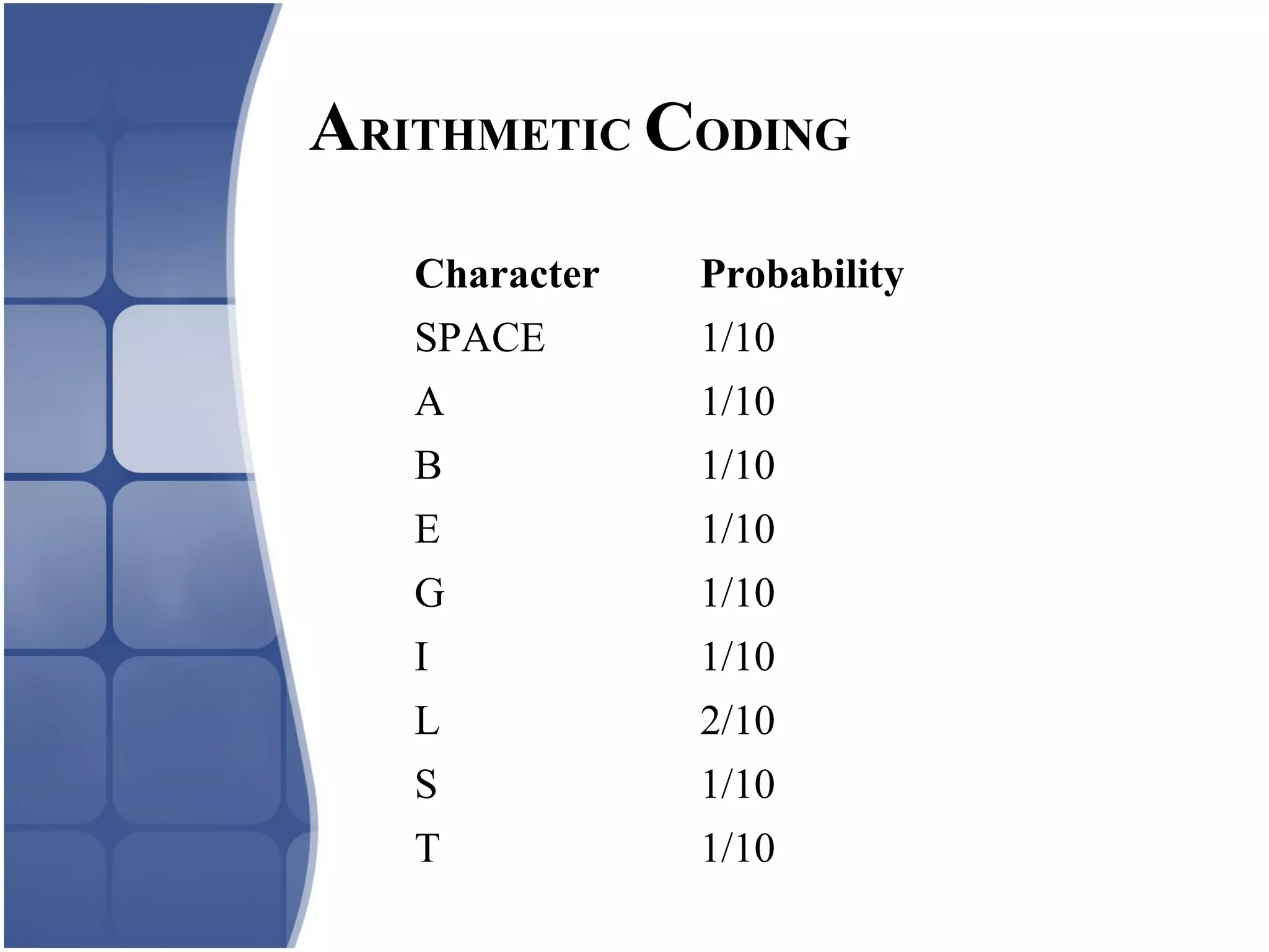 Character Probability
SPACE 1/10
A 1/10
B 1/10
E 1/10
G 1/10
I 1/10
L 2/10
S 1/10
T 1/10
ARITHMETIC CODING
 