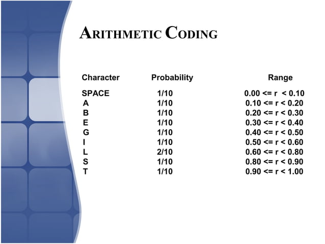 Lec7 8 9_10 coding techniques | PPT | Programming Languages | Computing