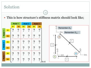 Solution
45
 This is how structure’s stiffness matrix should look like;
66
??????
??????
??????
??????
??????
??????





















D1 D2
Node 1
D3 D4
Node 2
D5 D6
Node 3
D1
D2
Node1
D3
D4
Node2
D5
D6
Node3
Remember D2i
Remember D2i-1
 