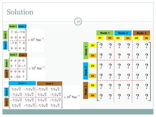 Solution
46




















??????
??????
??????
??????
??????
??????
D1 D2
Node 1
D3 D4
Node 2
D5 D6
Node 3
D1
D2
Node1
D3
D4
Node2 D5
D6
Node3
Node 1 Node 2
Node1Node2
Node 1 Node 3
Node1Node3
Node 2 Node 3
Node2Node3
 