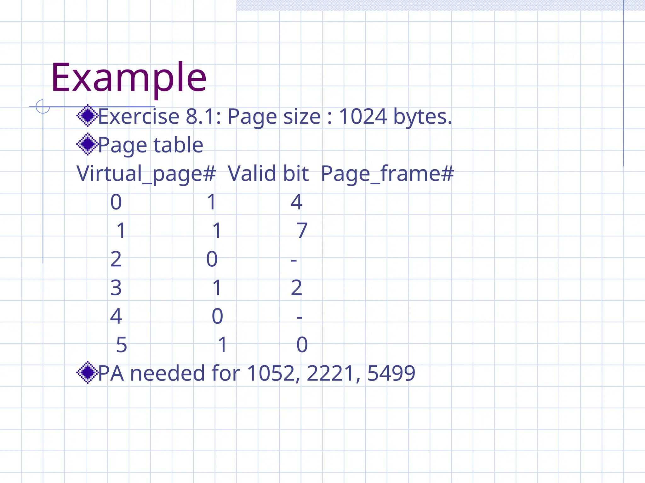 Example
Exercise 8.1: Page size : 1024 bytes.
Page table
Virtual_page# Valid bit Page_frame#
0 1 4
1 1 7
2 0 -
3 1 2
4 0 -
5 1 0
PA needed for 1052, 2221, 5499
 
