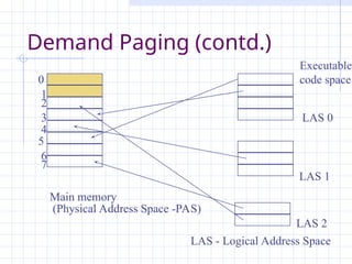Demand Paging (contd.)
0
1
2
3
4
5
6
7
Main memory
LAS 0
LAS 1
LAS 2
(Physical Address Space -PAS)
LAS - Logical Address Space
Executable
code space
 