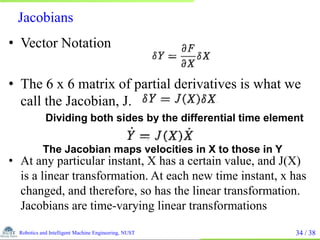 Pytorch Jacobians Lec 7,8_RMC-1.pptx
