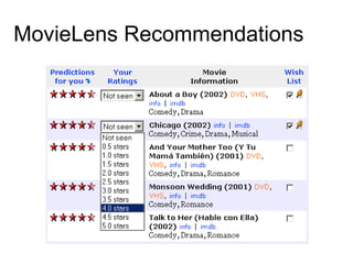 MovieLens Recommendations
 