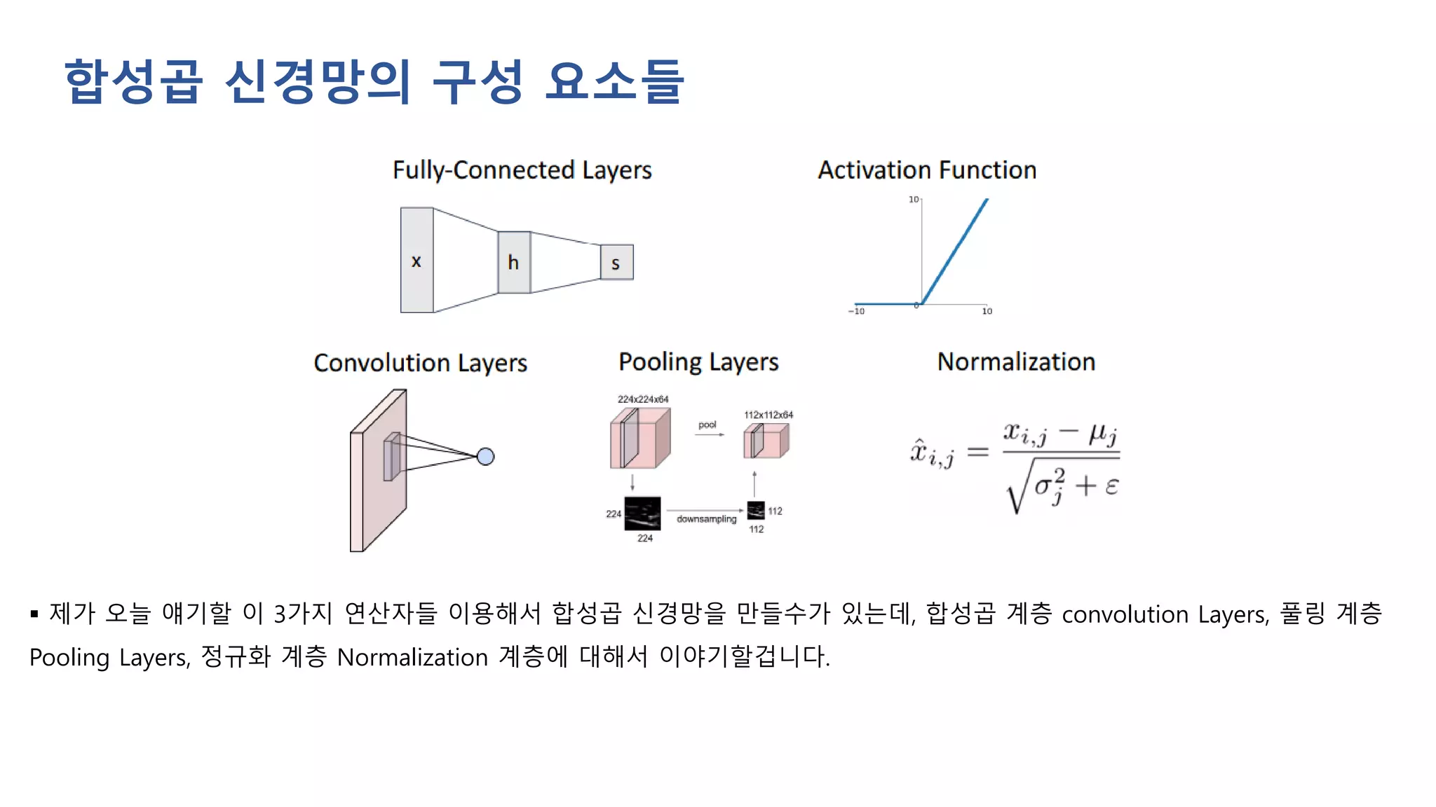 ▪ 제가 오늘 얘기할 이 3가지 연산자들 이용해서 합성곱 신경망을 만들수가 있는데, 합성곱 계층 convolution Layers, 풀링 계층
Pooling Layers, 정규화 계층 Normalization 계층에 대해서 이야기할겁니다.
합성곱 신경망의 구성 요소들
 