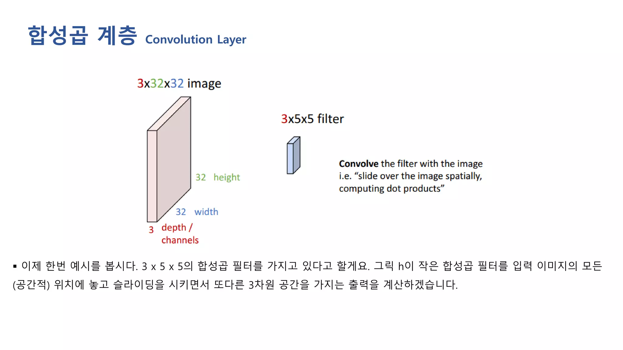 합성곱 계층 Convolution Layer
▪ 이제 한번 예시를 봅시다. 3 x 5 x 5의 합성곱 필터를 가지고 있다고 할게요. 그릭 h이 작은 합성곱 필터를 입력 이미지의 모든
(공간적) 위치에 놓고 슬라이딩을 시키면서 또다른 3차원 공간을 가지는 출력을 계산하겠습니다.
 