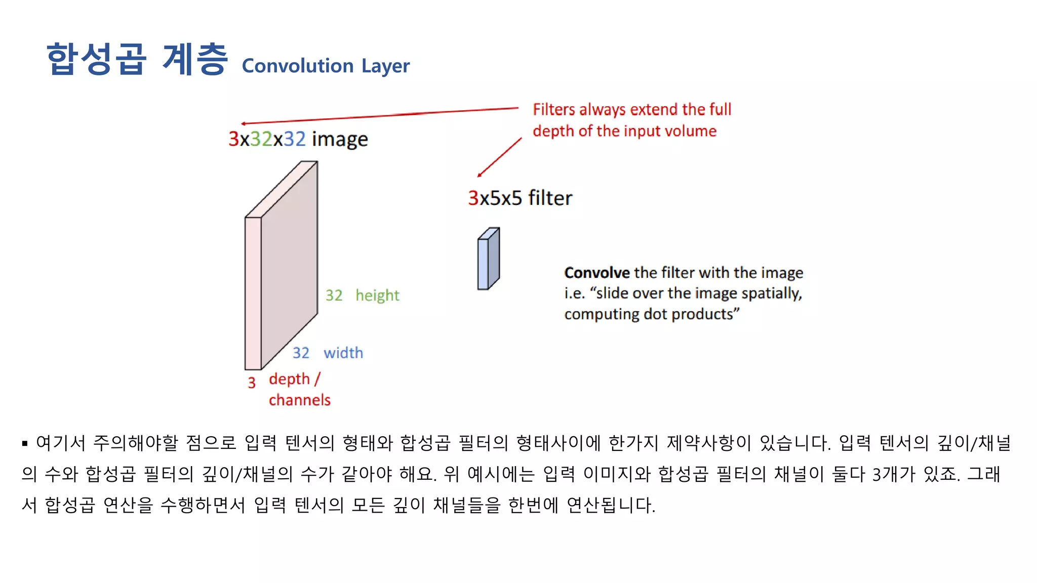 합성곱 계층 Convolution Layer
▪ 여기서 주의해야할 점으로 입력 텐서의 형태와 합성곱 필터의 형태사이에 한가지 제약사항이 있습니다. 입력 텐서의 깊이/채널
의 수와 합성곱 필터의 깊이/채널의 수가 같아야 해요. 위 예시에는 입력 이미지와 합성곱 필터의 채널이 둘다 3개가 있죠. 그래
서 합성곱 연산을 수행하면서 입력 텐서의 모든 깊이 채널들을 한번에 연산됩니다.
 