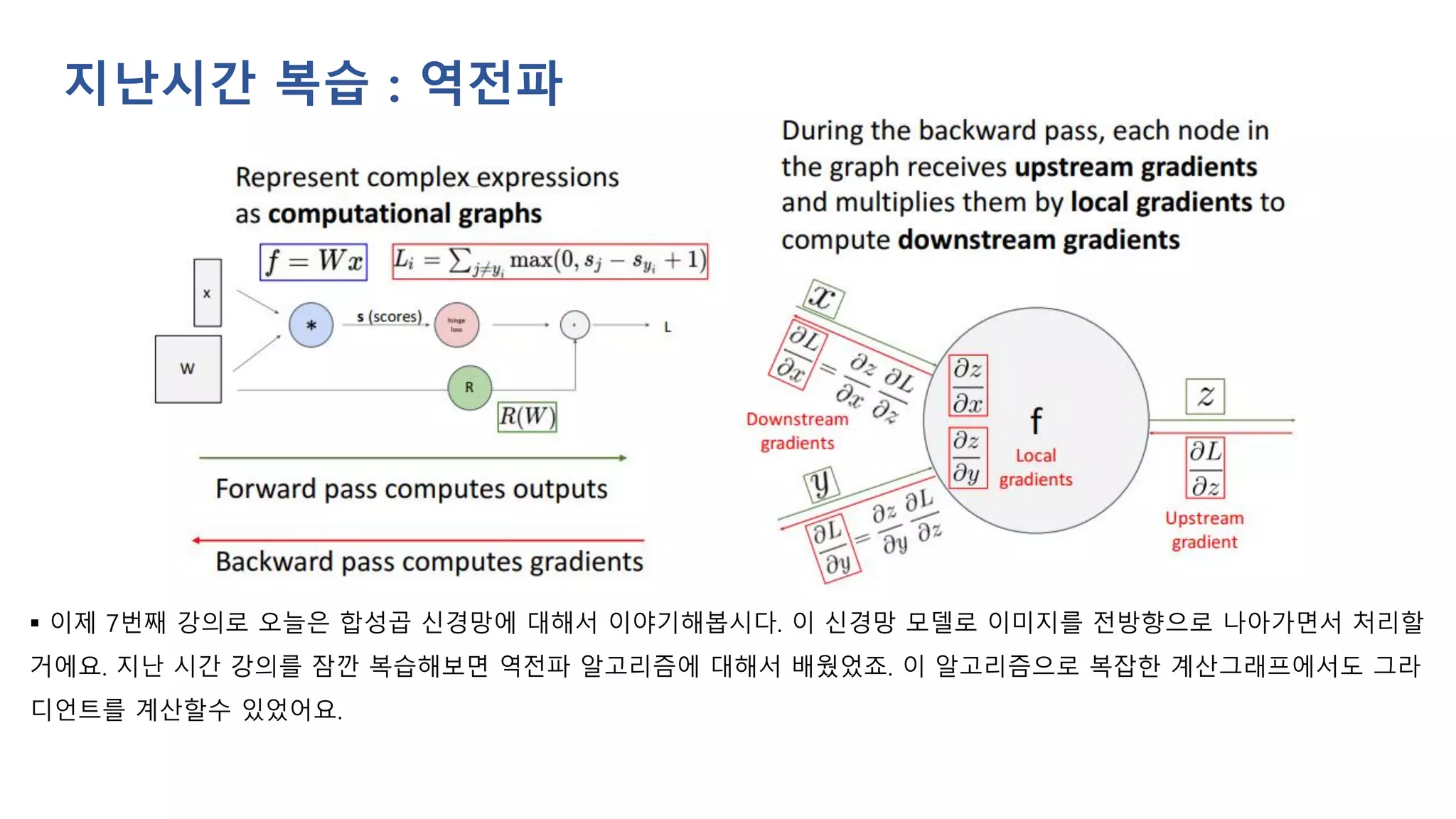 지난시간 복습 : 역전파
▪ 이제 7번째 강의로 오늘은 합성곱 신경망에 대해서 이야기해봅시다. 이 신경망 모델로 이미지를 전방향으로 나아가면서 처리할
거에요. 지난 시간 강의를 잠깐 복습해보면 역전파 알고리즘에 대해서 배웠었죠. 이 알고리즘으로 복잡한 계산그래프에서도 그라
디언트를 계산할수 있었어요.
 
