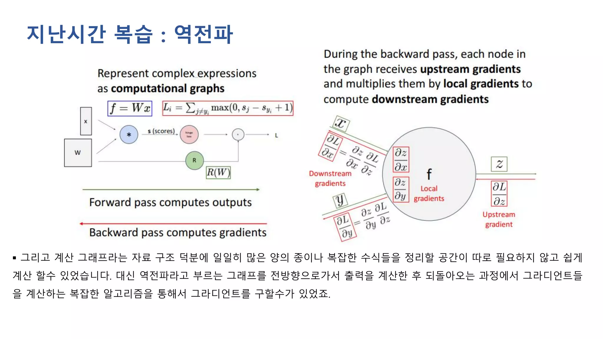 지난시간 복습 : 역전파
▪ 그리고 계산 그래프라는 자료 구조 덕분에 일일히 많은 양의 종이나 복잡한 수식들을 정리할 공간이 따로 필요하지 않고 쉽게
계산 할수 있었습니다. 대신 역전파라고 부르는 그래프를 전방향으로가서 출력을 계산한 후 되돌아오는 과정에서 그라디언트들
을 계산하는 복잡한 알고리즘을 통해서 그라디언트를 구할수가 있었죠.
 
