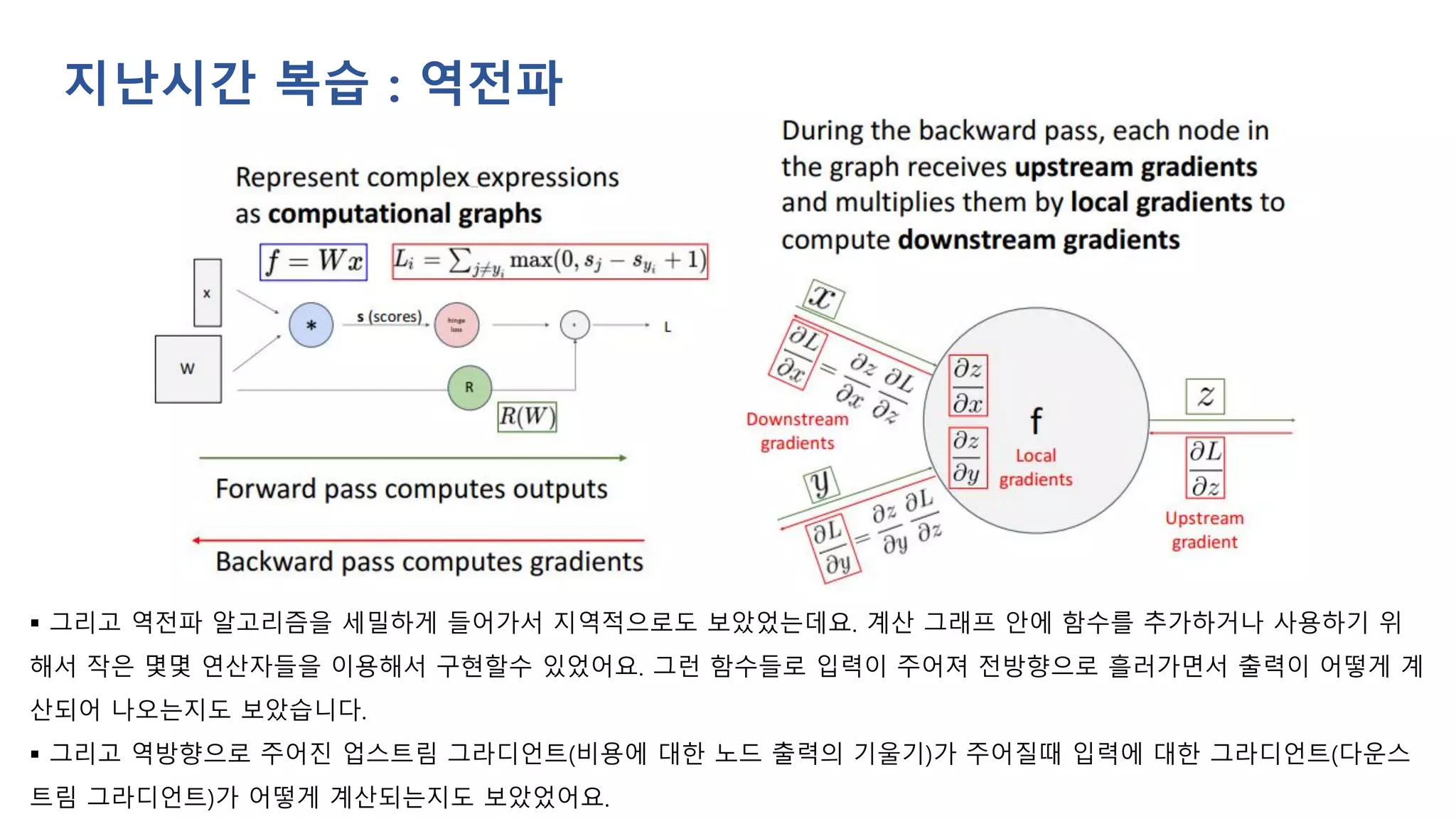 지난시간 복습 : 역전파
▪ 그리고 역전파 알고리즘을 세밀하게 들어가서 지역적으로도 보았었는데요. 계산 그래프 안에 함수를 추가하거나 사용하기 위
해서 작은 몇몇 연산자들을 이용해서 구현할수 있었어요. 그런 함수들로 입력이 주어져 전방향으로 흘러가면서 출력이 어떻게 계
산되어 나오는지도 보았습니다.
▪ 그리고 역방향으로 주어진 업스트림 그라디언트(비용에 대한 노드 출력의 기울기)가 주어질때 입력에 대한 그라디언트(다운스
트림 그라디언트)가 어떻게 계산되는지도 보았었어요.
 
