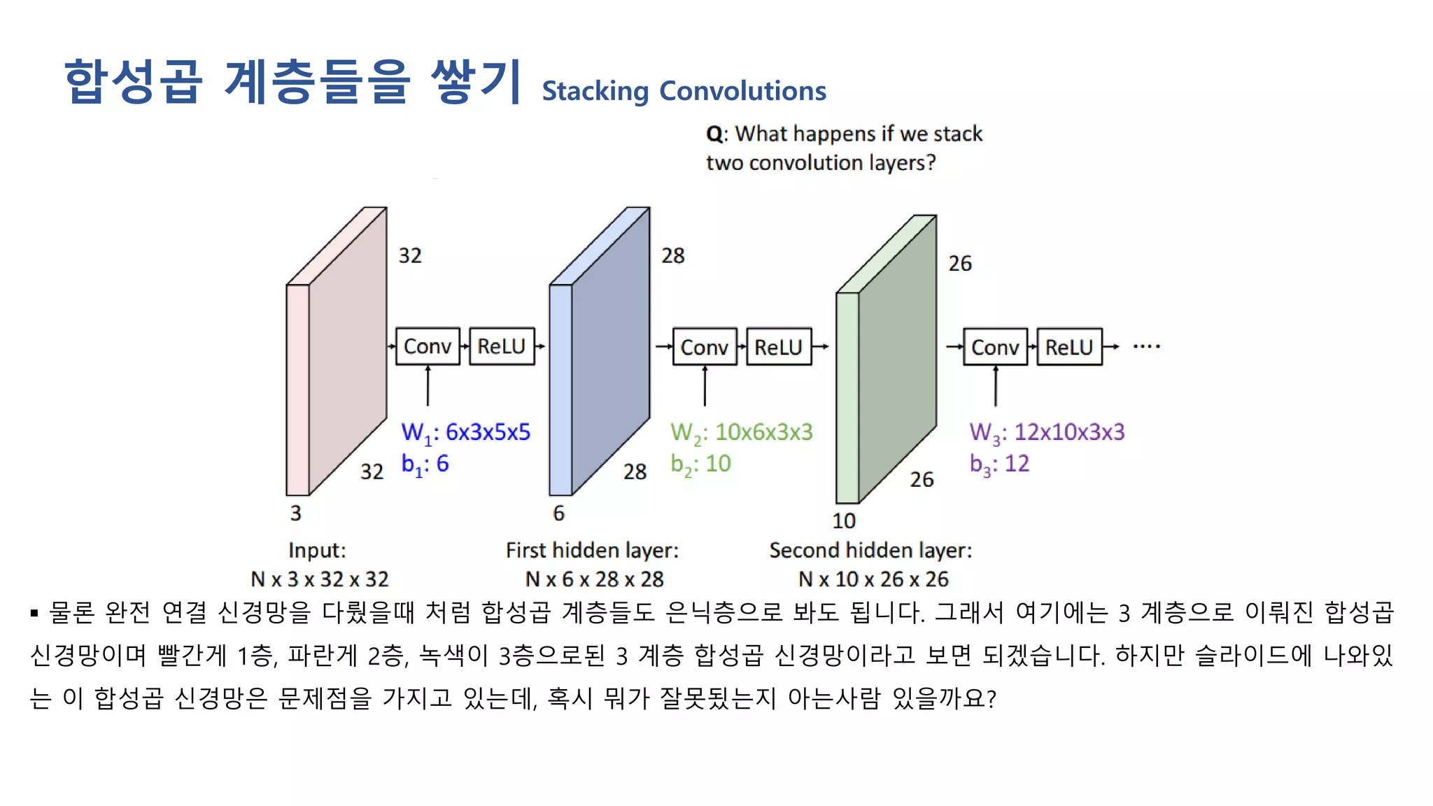 합성곱 계층들을 쌓기 Stacking Convolutions
▪ 물론 완전 연결 신경망을 다뤘을때 처럼 합성곱 계층들도 은닉층으로 봐도 됩니다. 그래서 여기에는 3 계층으로 이뤄진 합성곱
신경망이며 빨간게 1층, 파란게 2층, 녹색이 3층으로된 3 계층 합성곱 신경망이라고 보면 되겠습니다. 하지만 슬라이드에 나와있
는 이 합성곱 신경망은 문제점을 가지고 있는데, 혹시 뭐가 잘못됬는지 아는사람 있을까요?
 