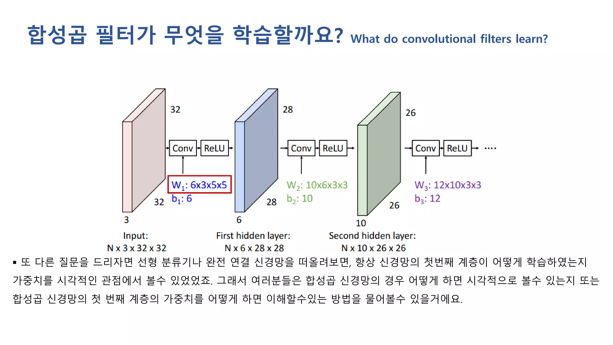 합성곱 필터가 무엇을 학습할까요? What do convolutional filters learn?
▪ 또 다른 질문을 드리자면 선형 분류기나 완전 연결 신경망을 떠올려보면, 항상 신경망의 첫번째 계층이 어떻게 학습하였는지
가중치를 시각적인 관점에서 볼수 있었었죠. 그래서 여러분들은 합성곱 신경망의 경우 어떻게 하면 시각적으로 볼수 있는지 또는
합성곱 신경망의 첫 번째 계층의 가중치를 어떻게 하면 이해할수있는 방법을 물어볼수 있을거에요.
 