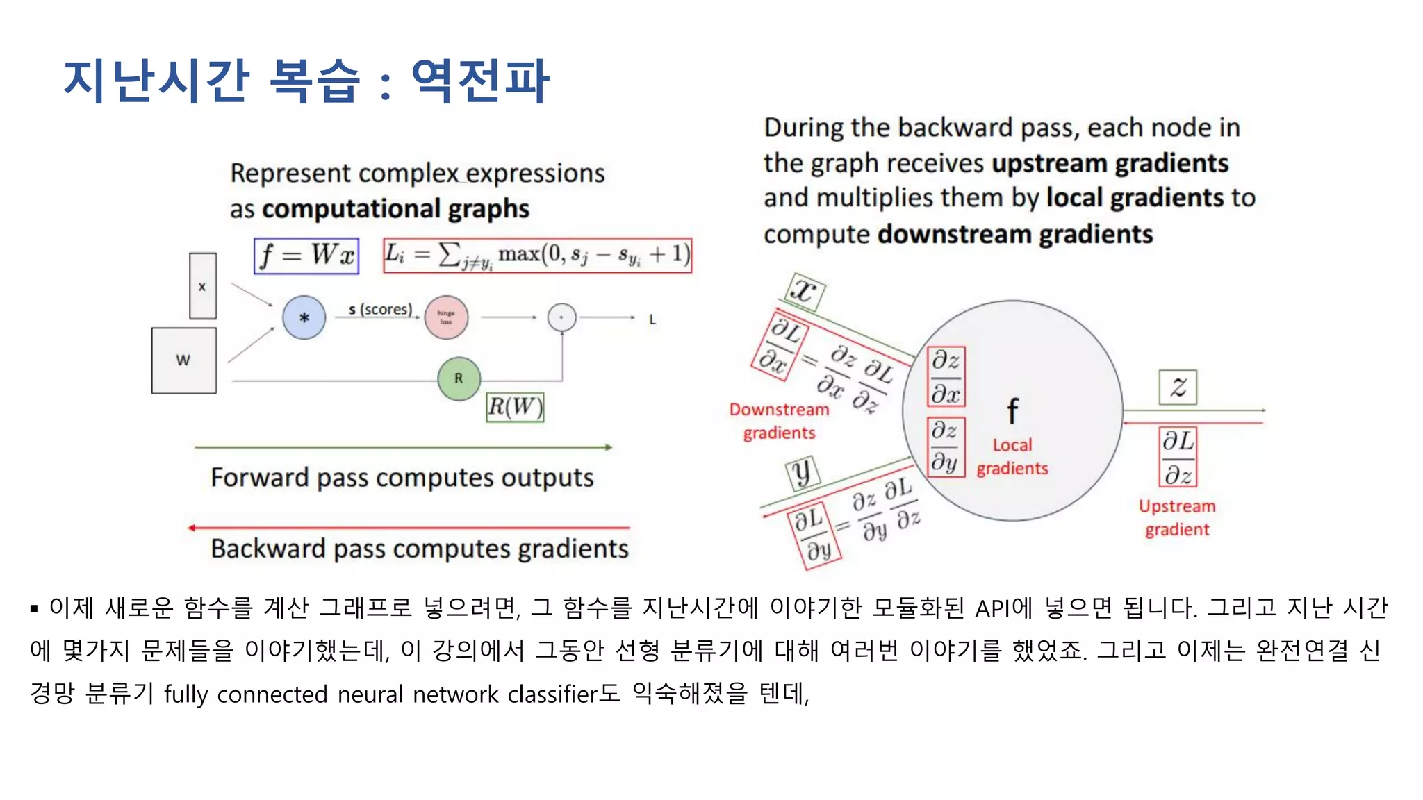 지난시간 복습 : 역전파
▪ 이제 새로운 함수를 계산 그래프로 넣으려면, 그 함수를 지난시간에 이야기한 모듈화된 API에 넣으면 됩니다. 그리고 지난 시간
에 몇가지 문제들을 이야기했는데, 이 강의에서 그동안 선형 분류기에 대해 여러번 이야기를 했었죠. 그리고 이제는 완전연결 신
경망 분류기 fully connected neural network classifier도 익숙해졌을 텐데,
 