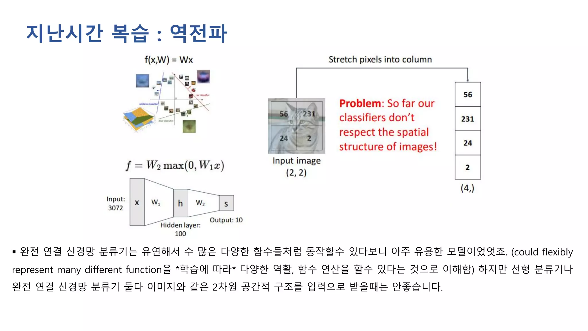 지난시간 복습 : 역전파
▪ 완전 연결 신경망 분류기는 유연해서 수 많은 다양한 함수들처럼 동작할수 있다보니 아주 유용한 모델이었엇죠. (could flexibly
represent many different function을 *학습에 따라* 다양한 역활, 함수 연산을 할수 있다는 것으로 이해함) 하지만 선형 분류기나
완전 연결 신경망 분류기 둘다 이미지와 같은 2차원 공간적 구조를 입력으로 받을때는 안좋습니다.
 