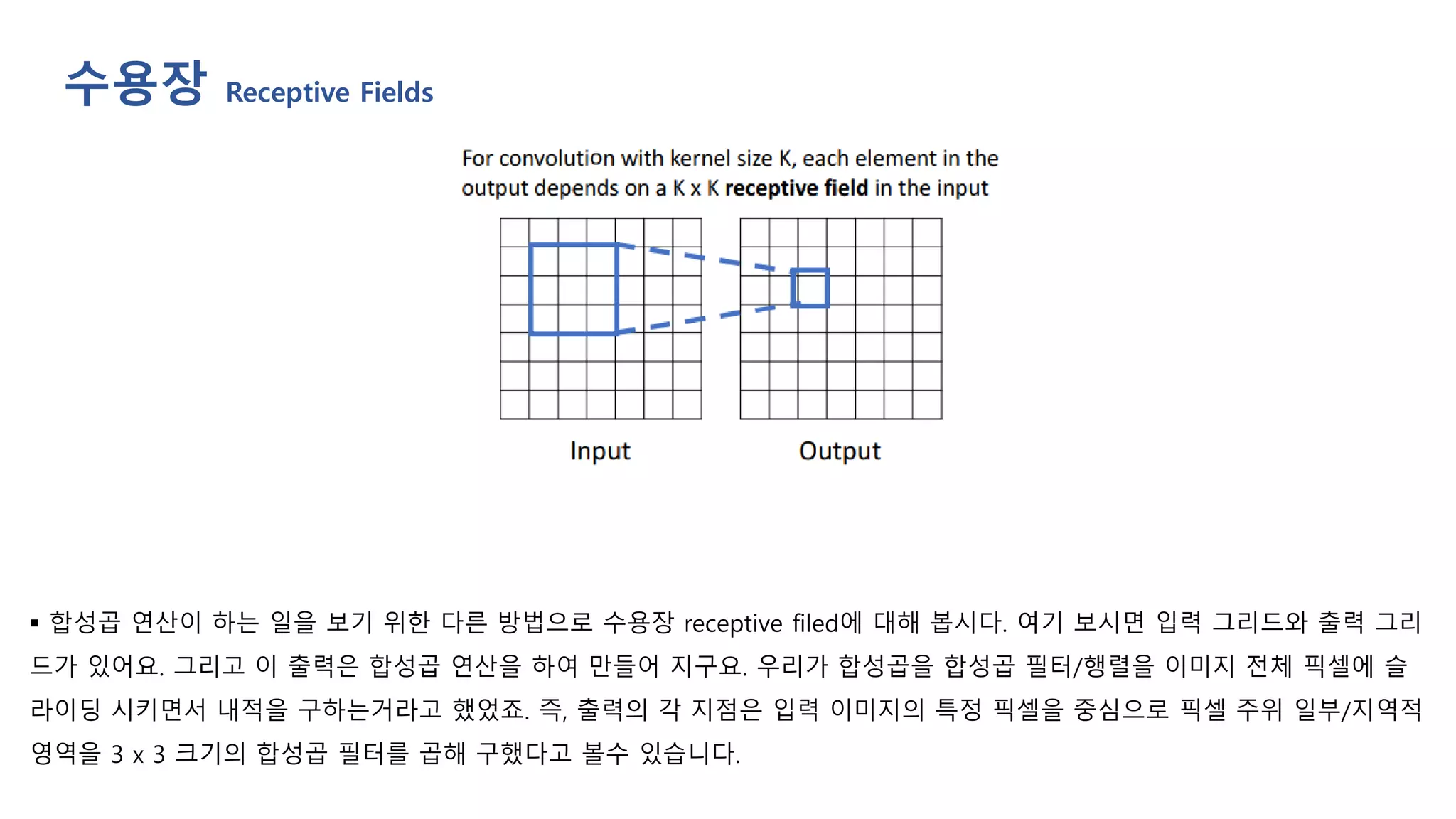 ▪ 합성곱 연산이 하는 일을 보기 위한 다른 방법으로 수용장 receptive filed에 대해 봅시다. 여기 보시면 입력 그리드와 출력 그리
드가 있어요. 그리고 이 출력은 합성곱 연산을 하여 만들어 지구요. 우리가 합성곱을 합성곱 필터/행렬을 이미지 전체 픽셀에 슬
라이딩 시키면서 내적을 구하는거라고 했었죠. 즉, 출력의 각 지점은 입력 이미지의 특정 픽셀을 중심으로 픽셀 주위 일부/지역적
영역을 3 x 3 크기의 합성곱 필터를 곱해 구했다고 볼수 있습니다.
수용장 Receptive Fields
 