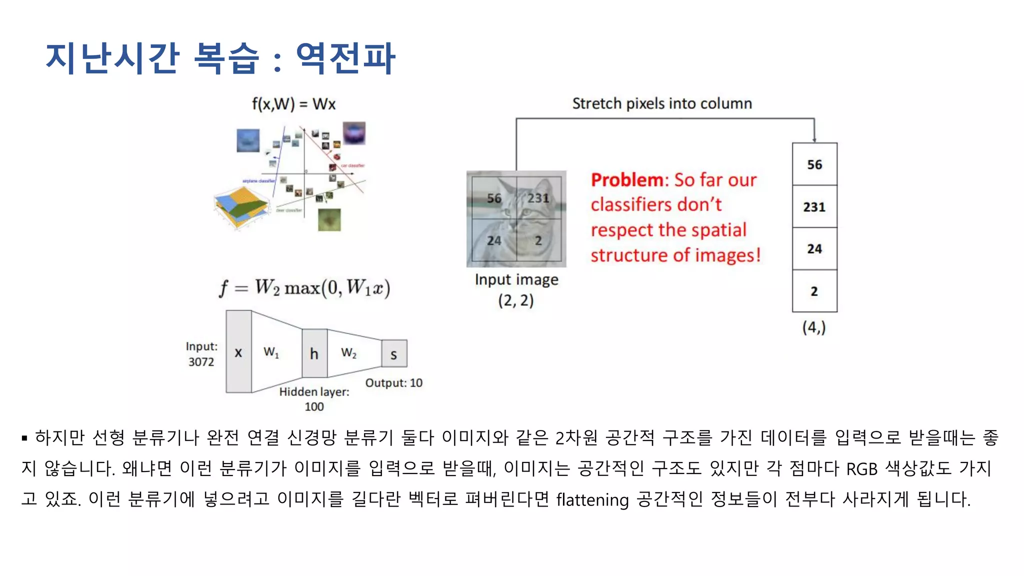 지난시간 복습 : 역전파
▪ 하지만 선형 분류기나 완전 연결 신경망 분류기 둘다 이미지와 같은 2차원 공간적 구조를 가진 데이터를 입력으로 받을때는 좋
지 않습니다. 왜냐면 이런 분류기가 이미지를 입력으로 받을때, 이미지는 공간적인 구조도 있지만 각 점마다 RGB 색상값도 가지
고 있죠. 이런 분류기에 넣으려고 이미지를 길다란 벡터로 펴버린다면 flattening 공간적인 정보들이 전부다 사라지게 됩니다.
 