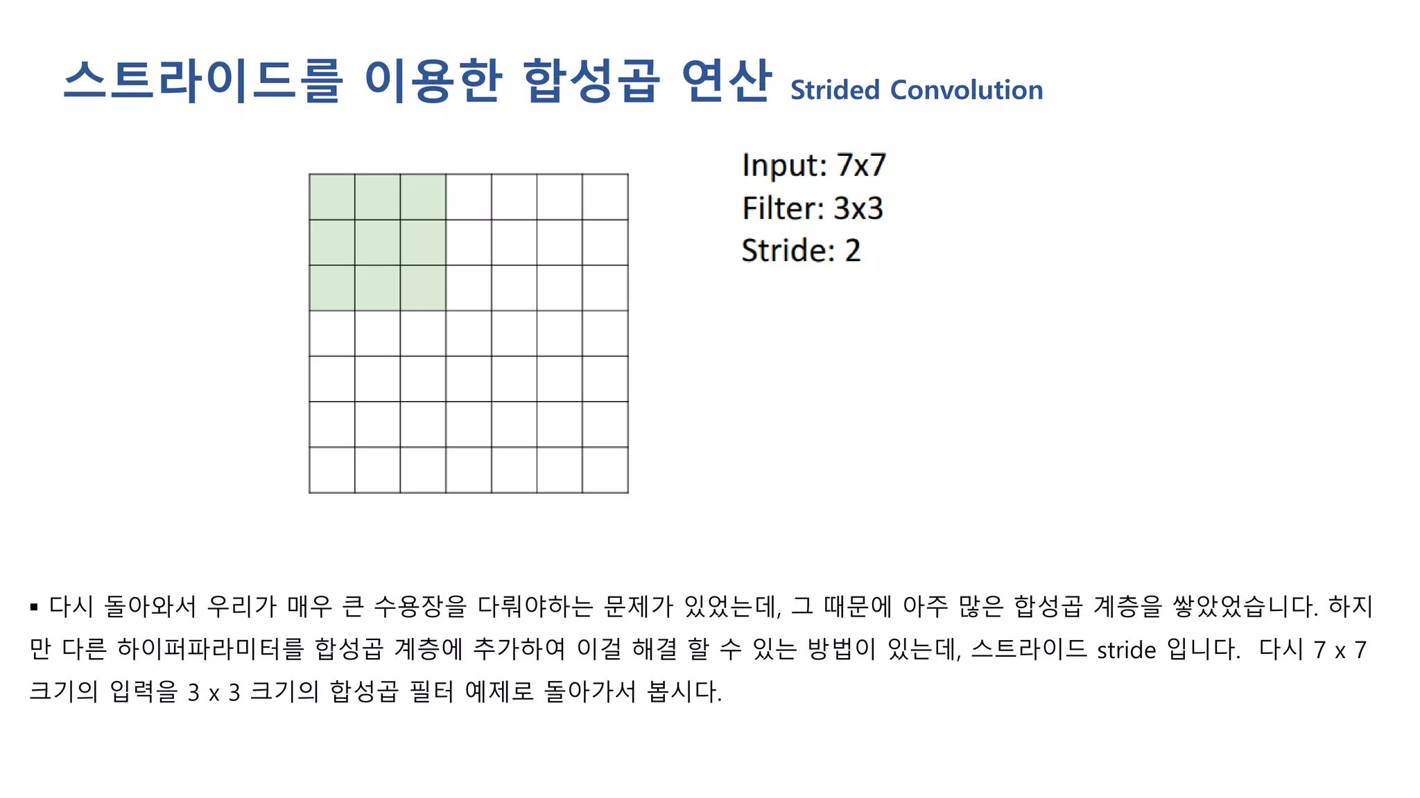 ▪ 다시 돌아와서 우리가 매우 큰 수용장을 다뤄야하는 문제가 있었는데, 그 때문에 아주 많은 합성곱 계층을 쌓았었습니다. 하지
만 다른 하이퍼파라미터를 합성곱 계층에 추가하여 이걸 해결 할 수 있는 방법이 있는데, 스트라이드 stride 입니다. 다시 7 x 7
크기의 입력을 3 x 3 크기의 합성곱 필터 예제로 돌아가서 봅시다.
스트라이드를 이용한 합성곱 연산 Strided Convolution
 