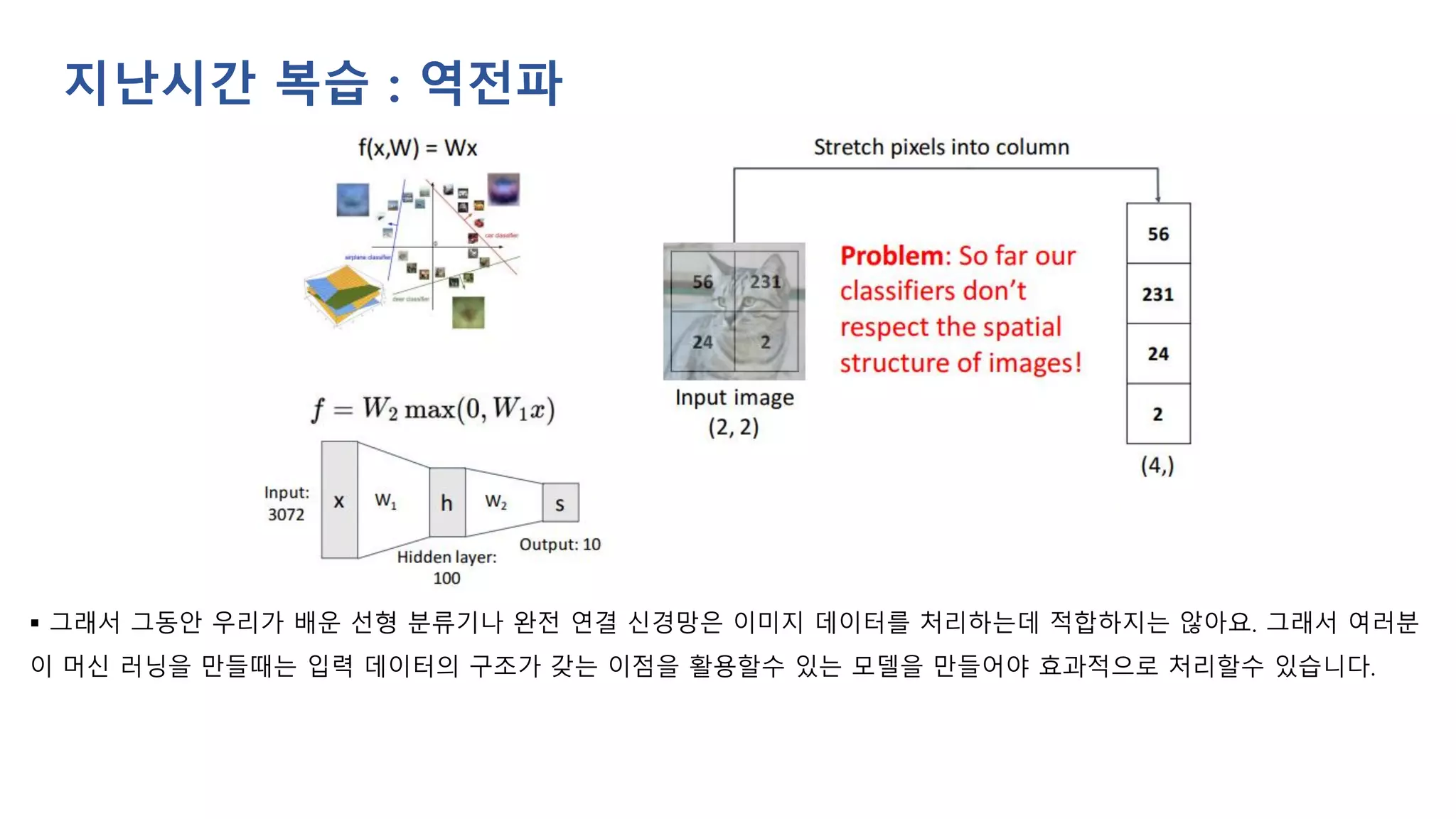 지난시간 복습 : 역전파
▪ 그래서 그동안 우리가 배운 선형 분류기나 완전 연결 신경망은 이미지 데이터를 처리하는데 적합하지는 않아요. 그래서 여러분
이 머신 러닝을 만들때는 입력 데이터의 구조가 갖는 이점을 활용할수 있는 모델을 만들어야 효과적으로 처리할수 있습니다.
 